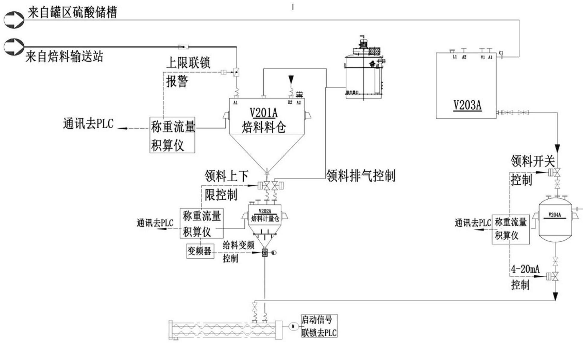 一种用于氢氧化锂、碳酸锂生产配料控制系统的成套设备的制作方法