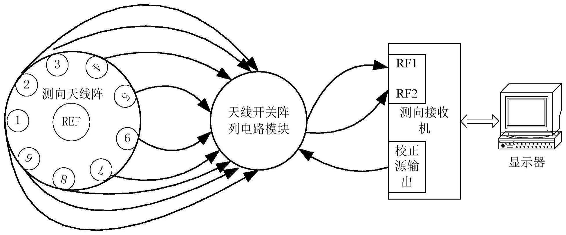 一种测向系统的自检方法和一种测向系统与流程