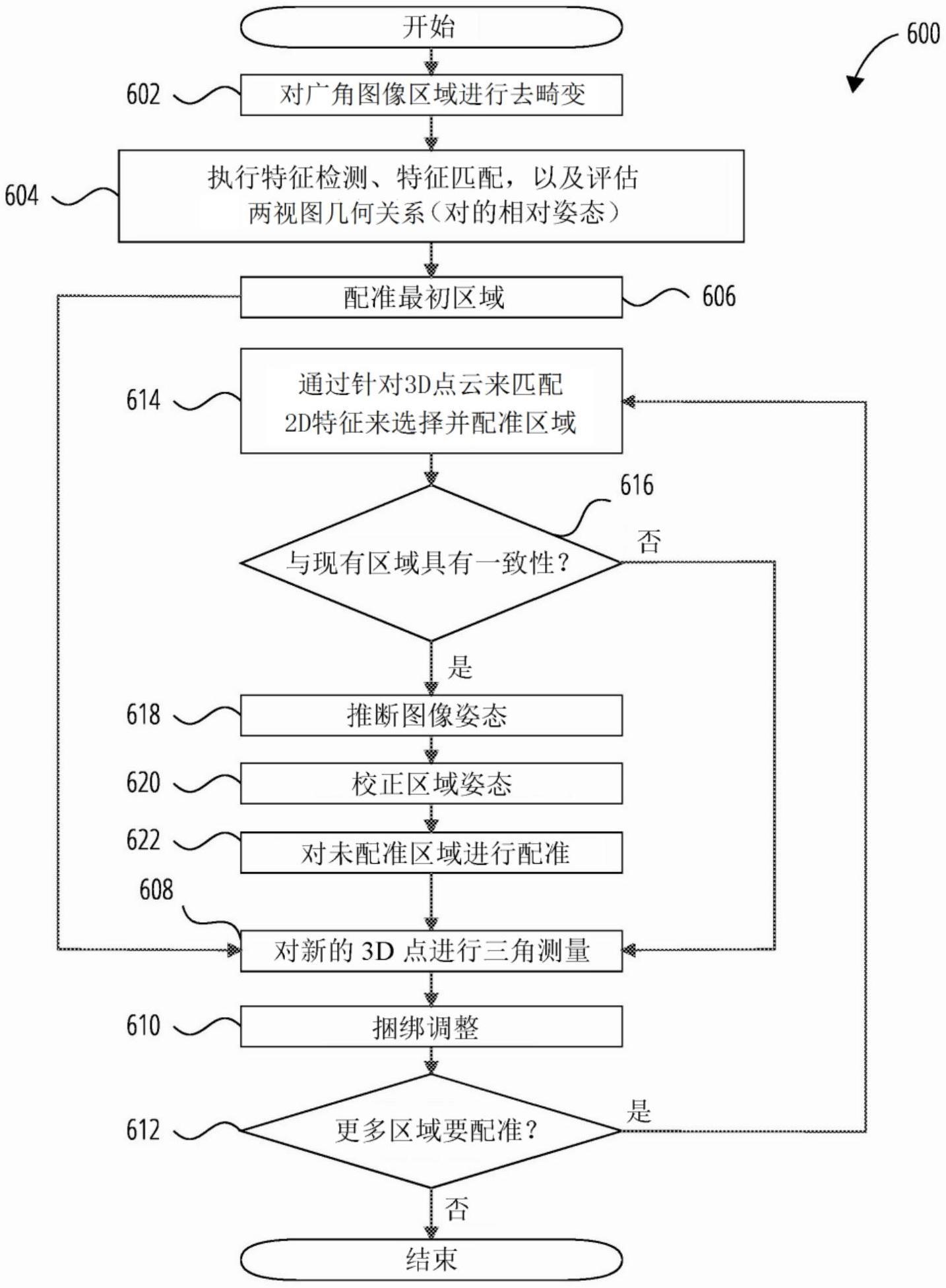 使用广角成像设备的3D重建的制作方法