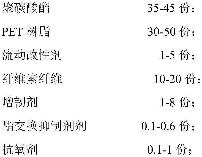 一种聚碳酸酯组合物及其制备和应用的制作方法