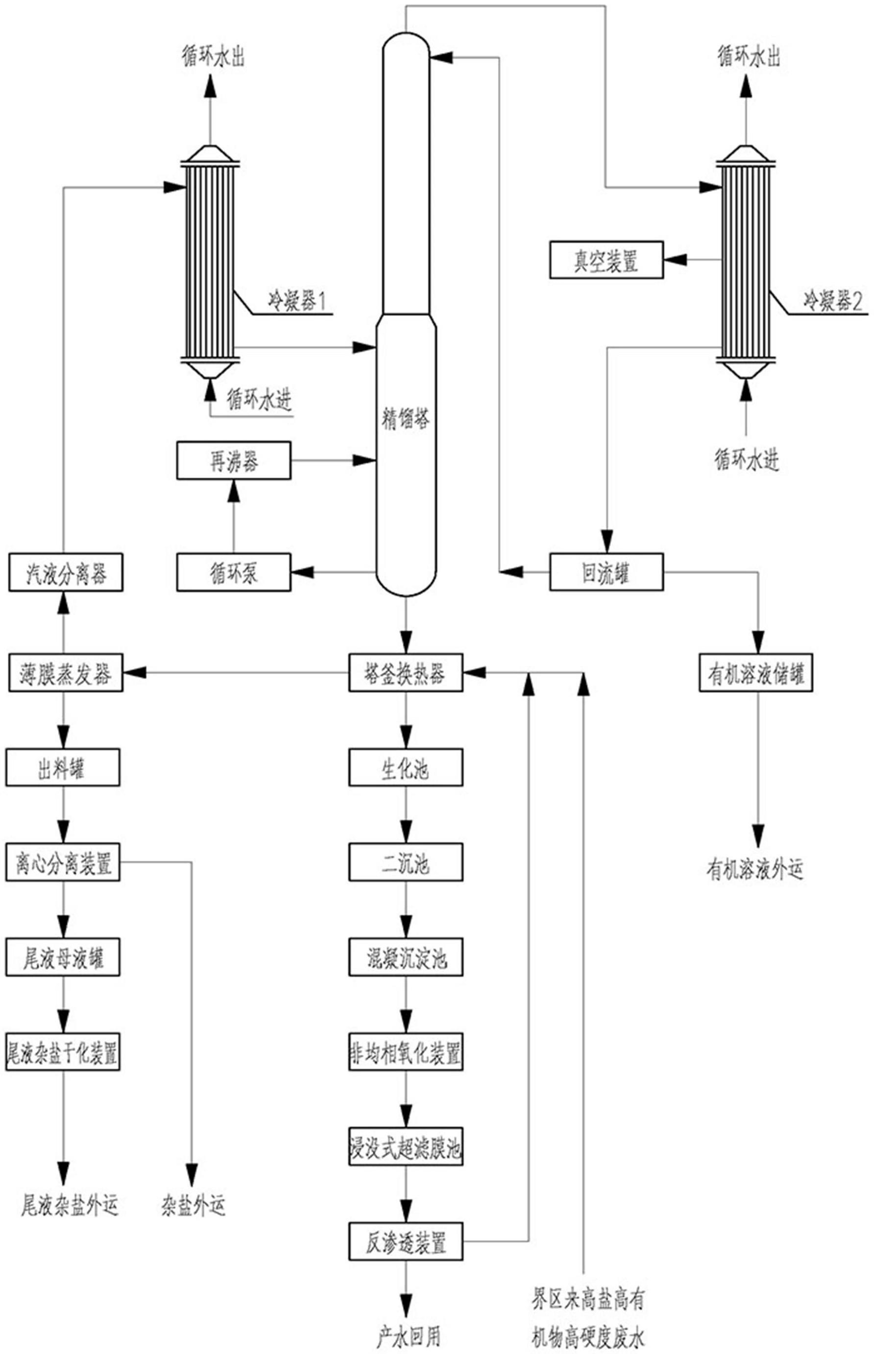 一种高盐高有机物高硬度废水处理系统的制作方法