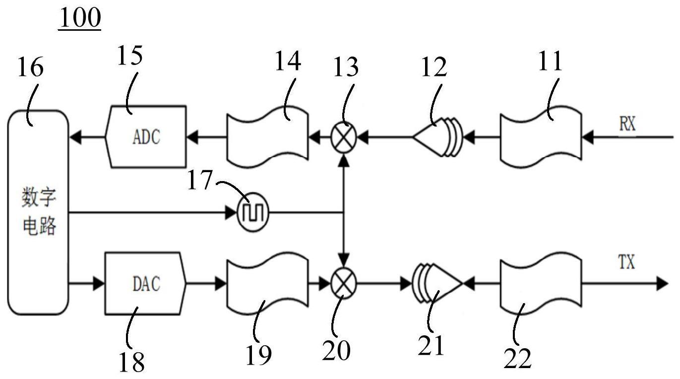 捷变频射频系统及锁相环捷变频方法与流程