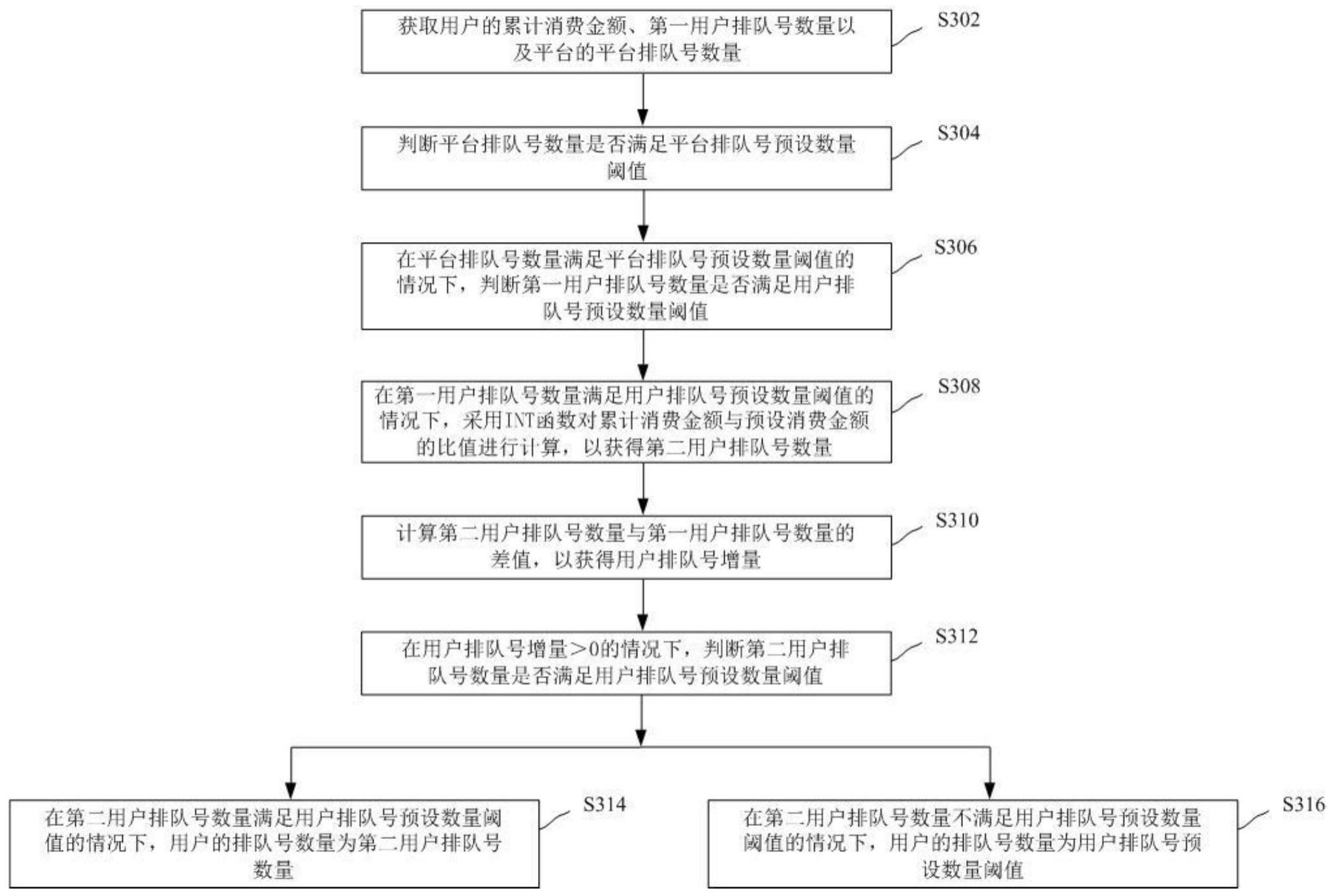 一种防作弊的返现方法及系统与流程