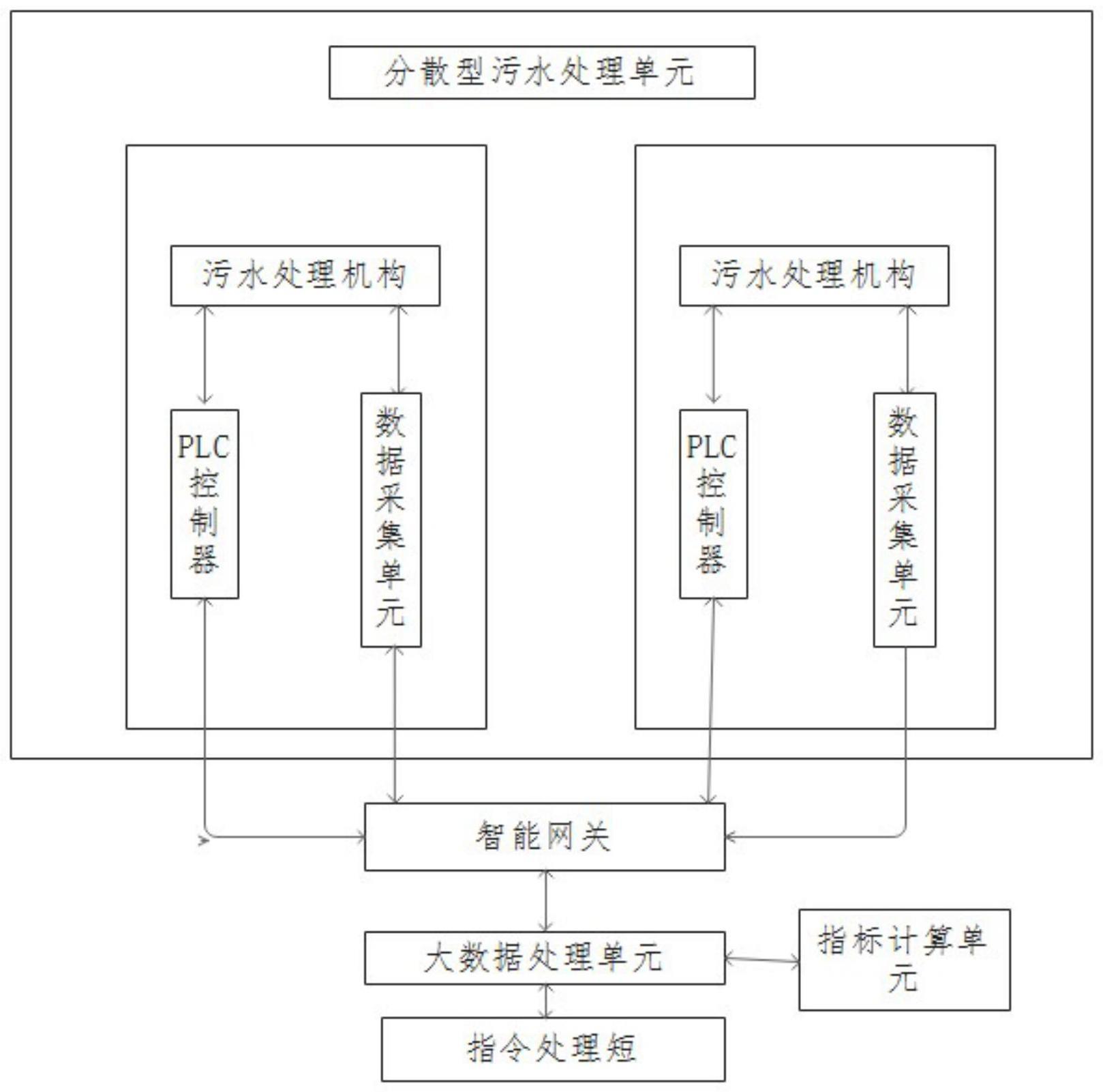 一种分散式污水处理系统的制作方法