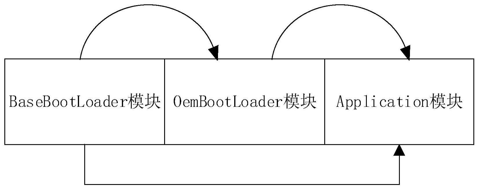 一种兼容不同刷写规范BootLoader的方法与流程