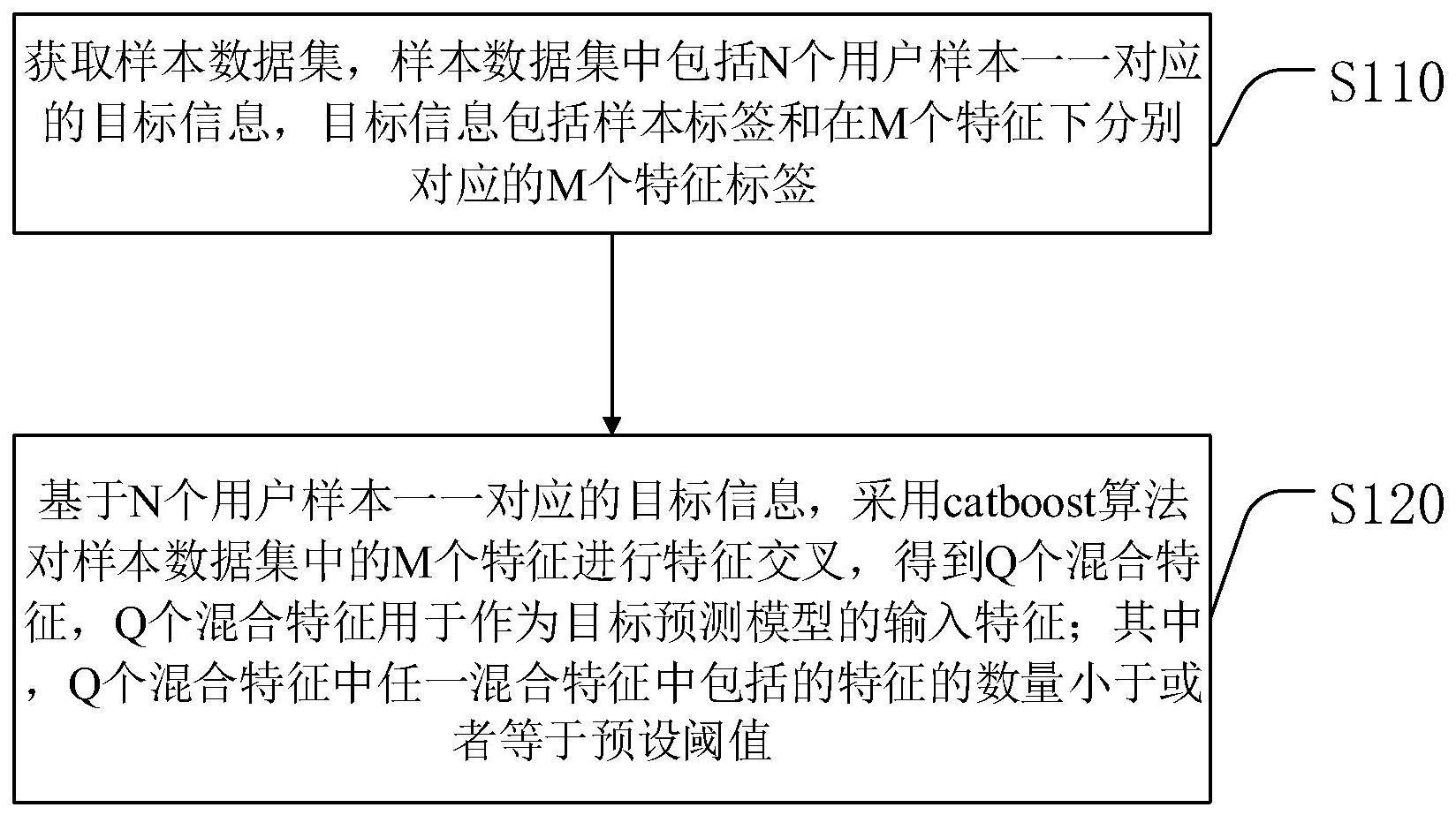 特征处理方法、装置、设备及计算机存储介质与流程