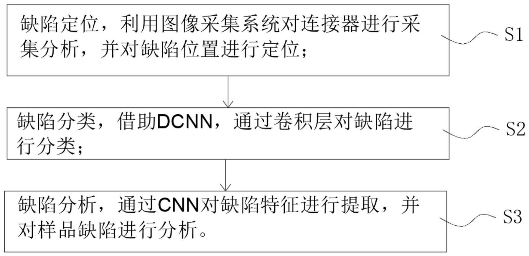 一种换电连接器的缺陷识别方法与流程