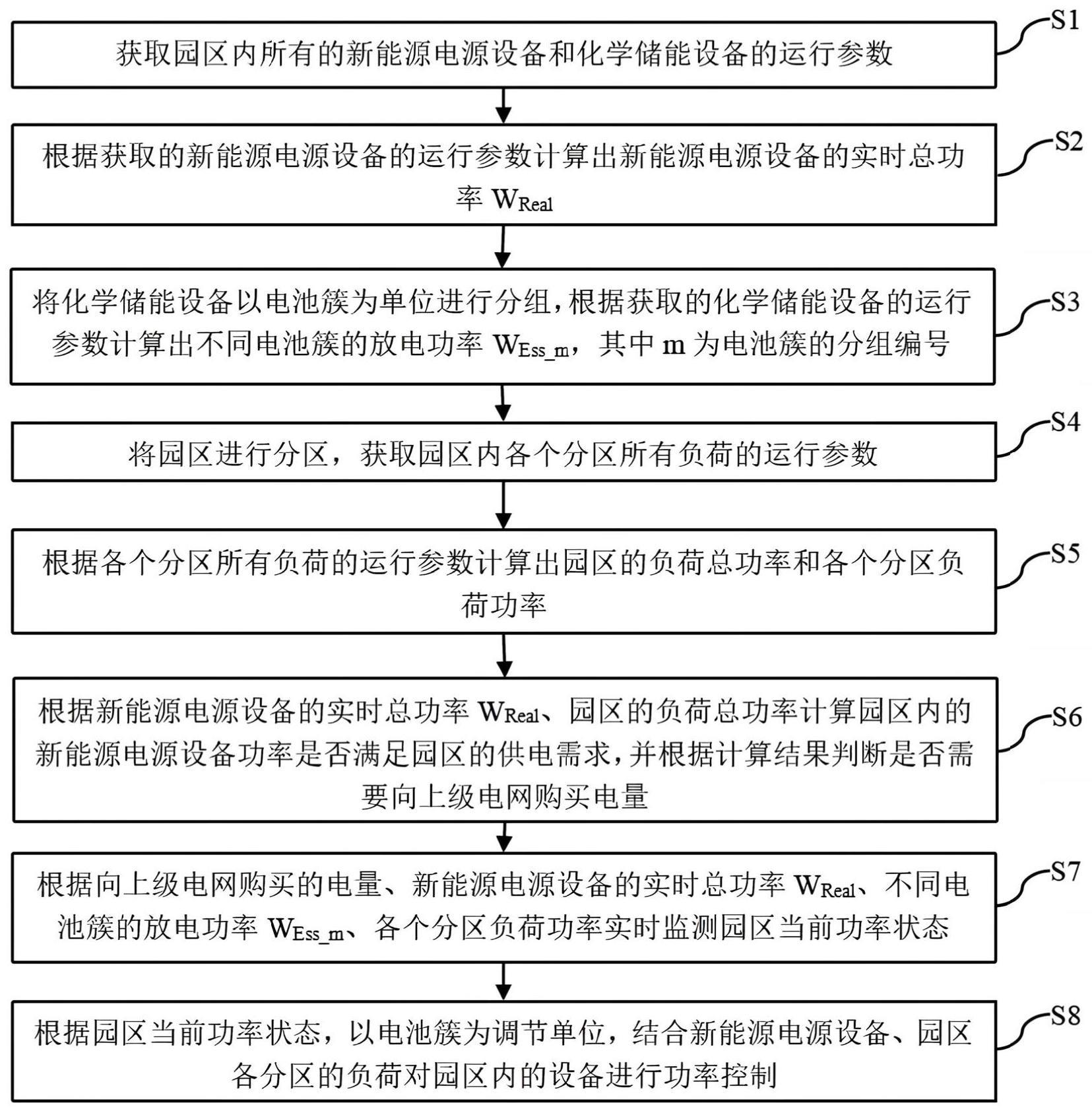 一种用于智慧园区能源管理的功率控制方法和系统与流程