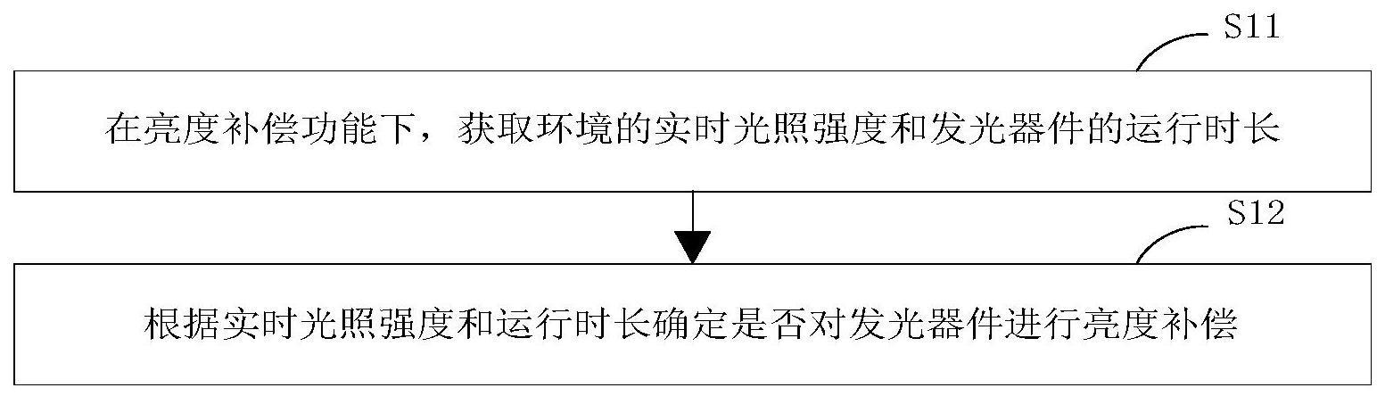 一种空调器的控制方法及空调器与流程