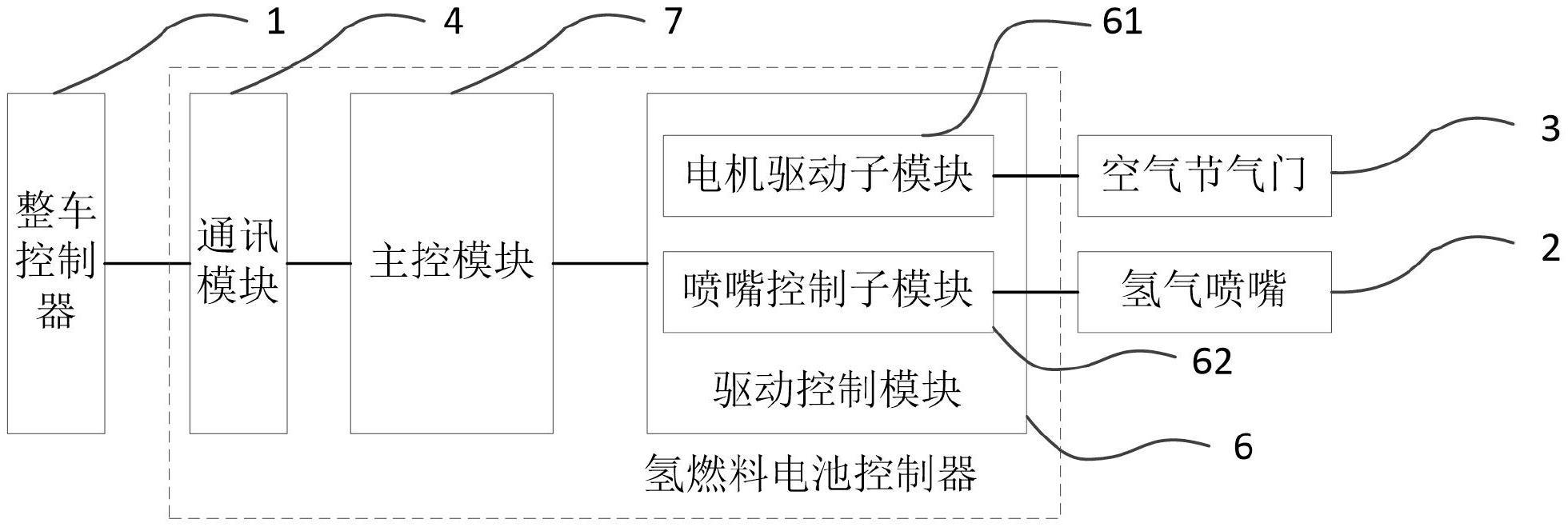 氢燃料电池控制器、氢燃料电池系统和新能源汽车的制作方法