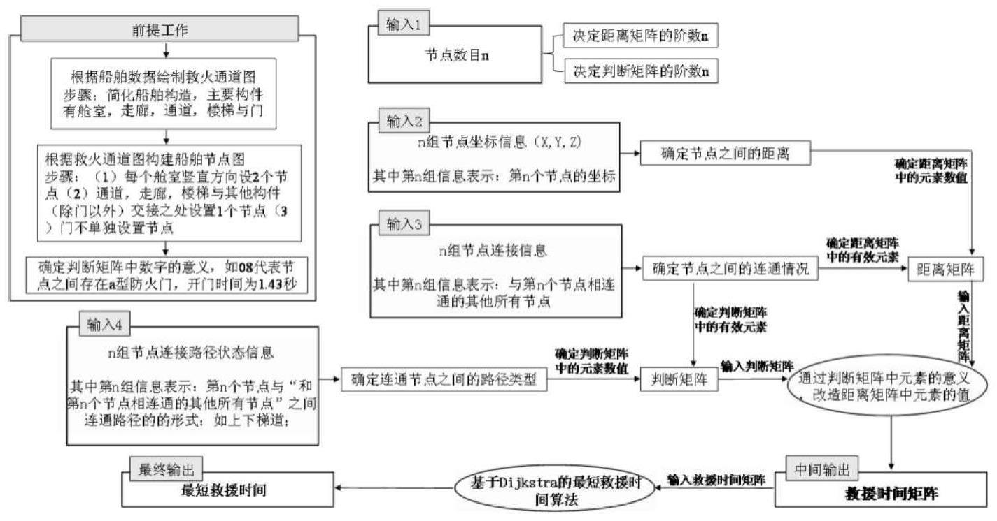 一种基于最短救援时间的舰船损管人员网络调度方法与流程