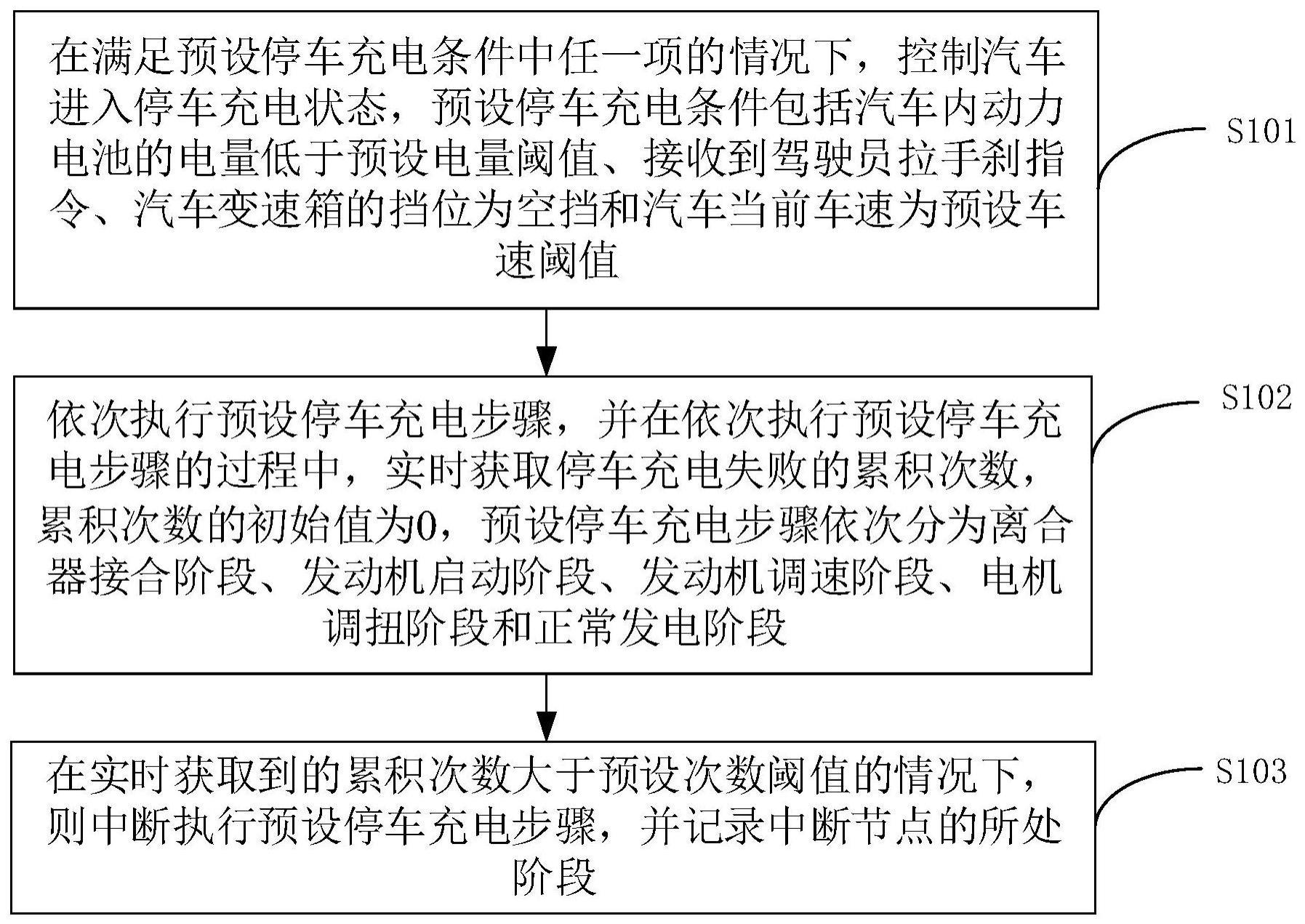 汽车停车充电控制方法、装置、计算机设备和存储介质与流程