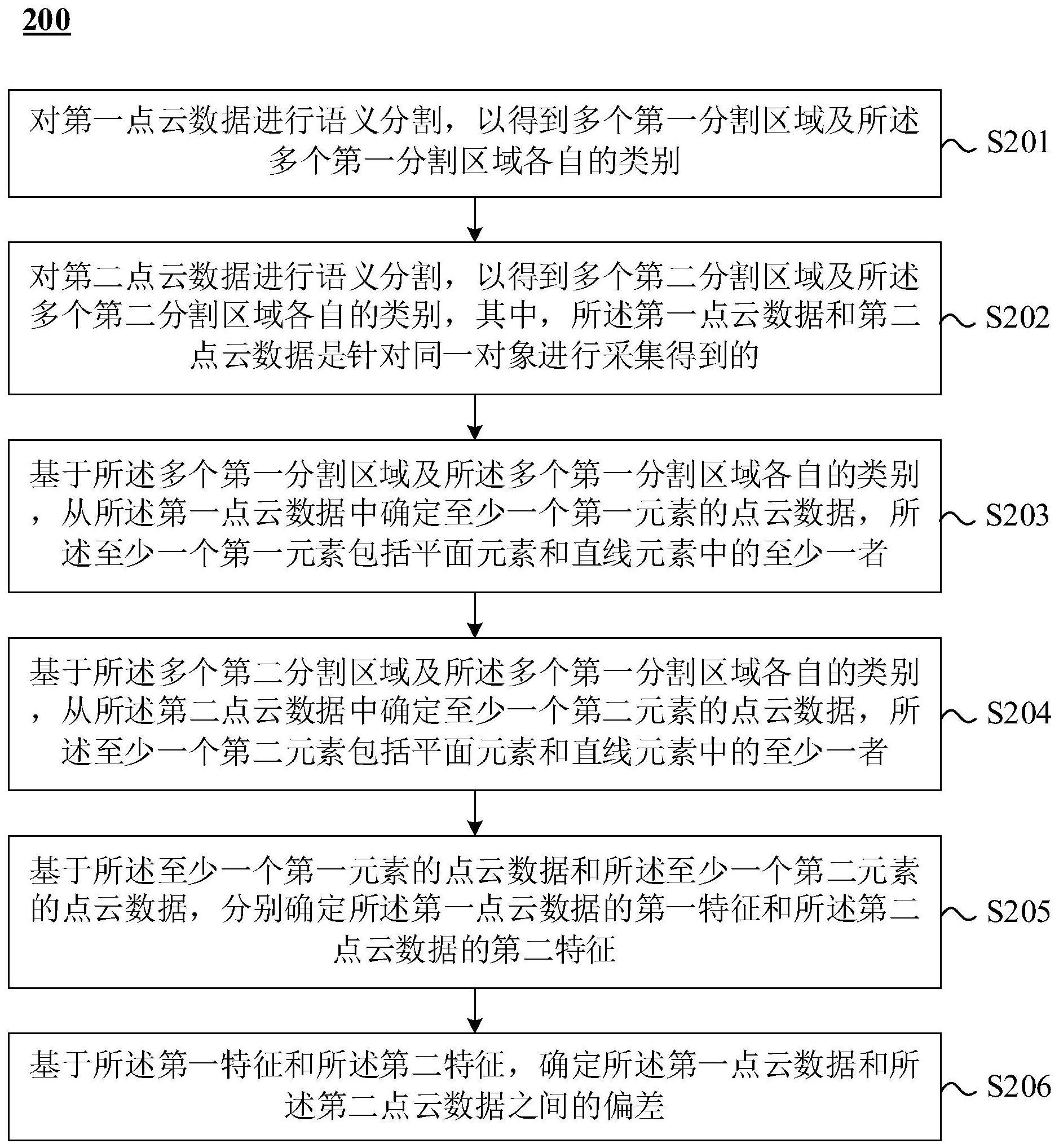 高精地图中用于检测点云数据偏差的方法、设备和介质与流程