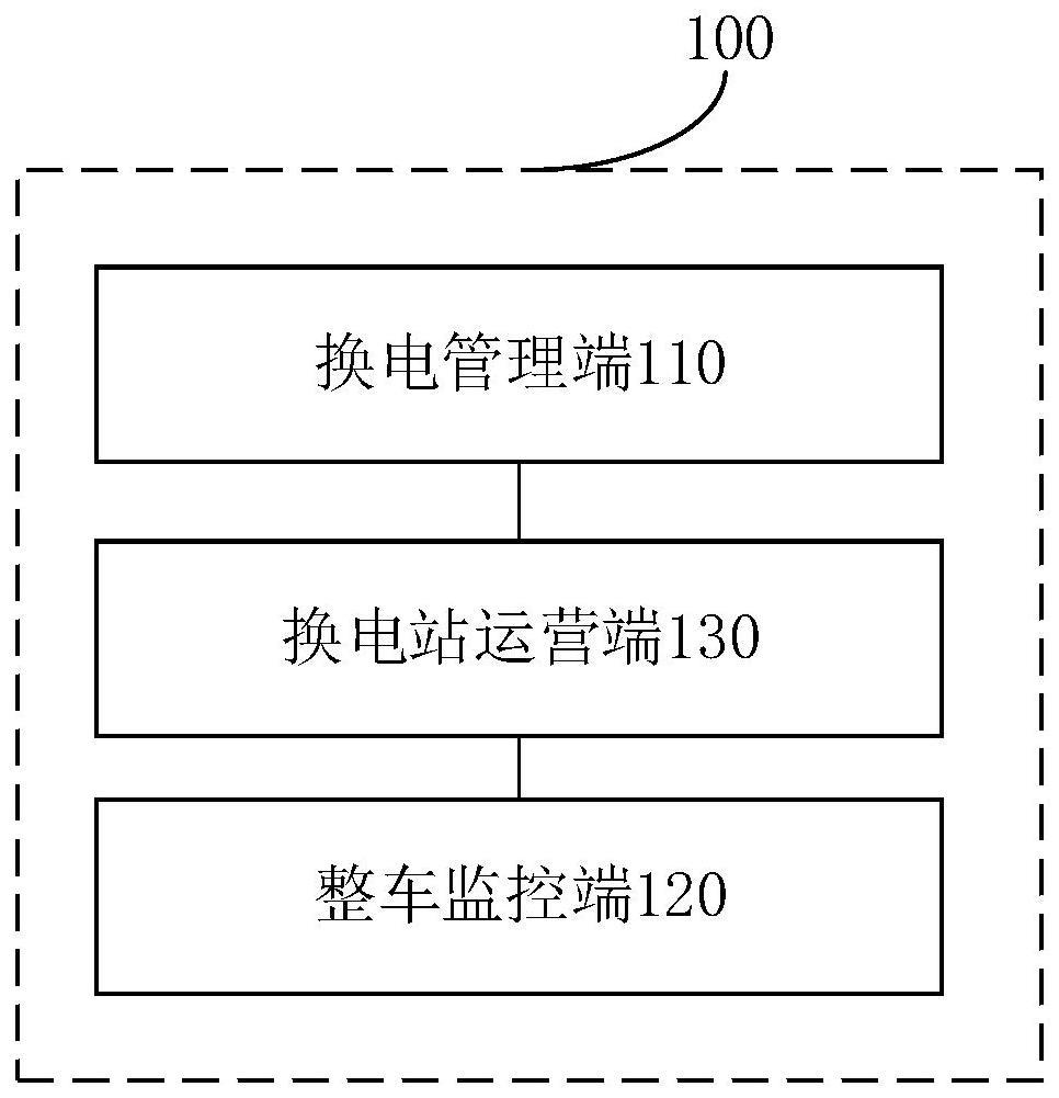 换电费用结算系统、方法及存储介质、换电站运营端与流程