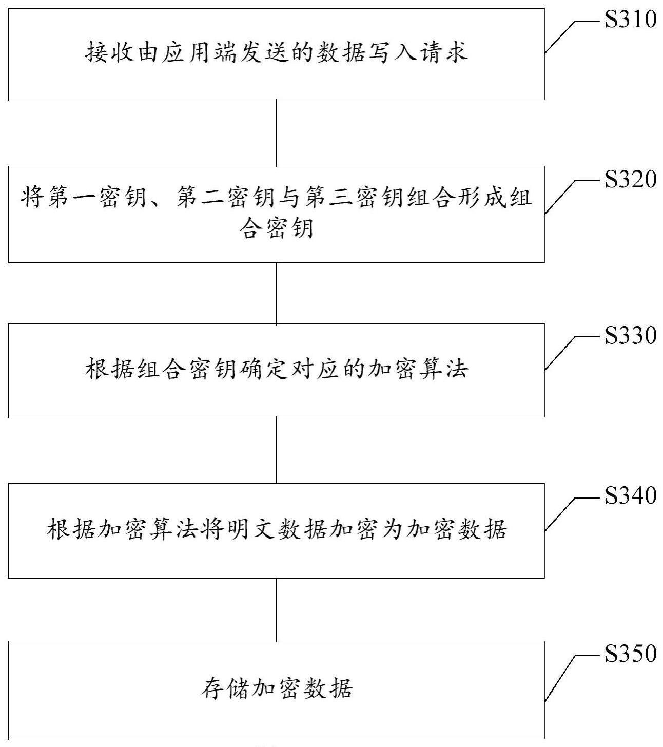 写入操作是什么意思