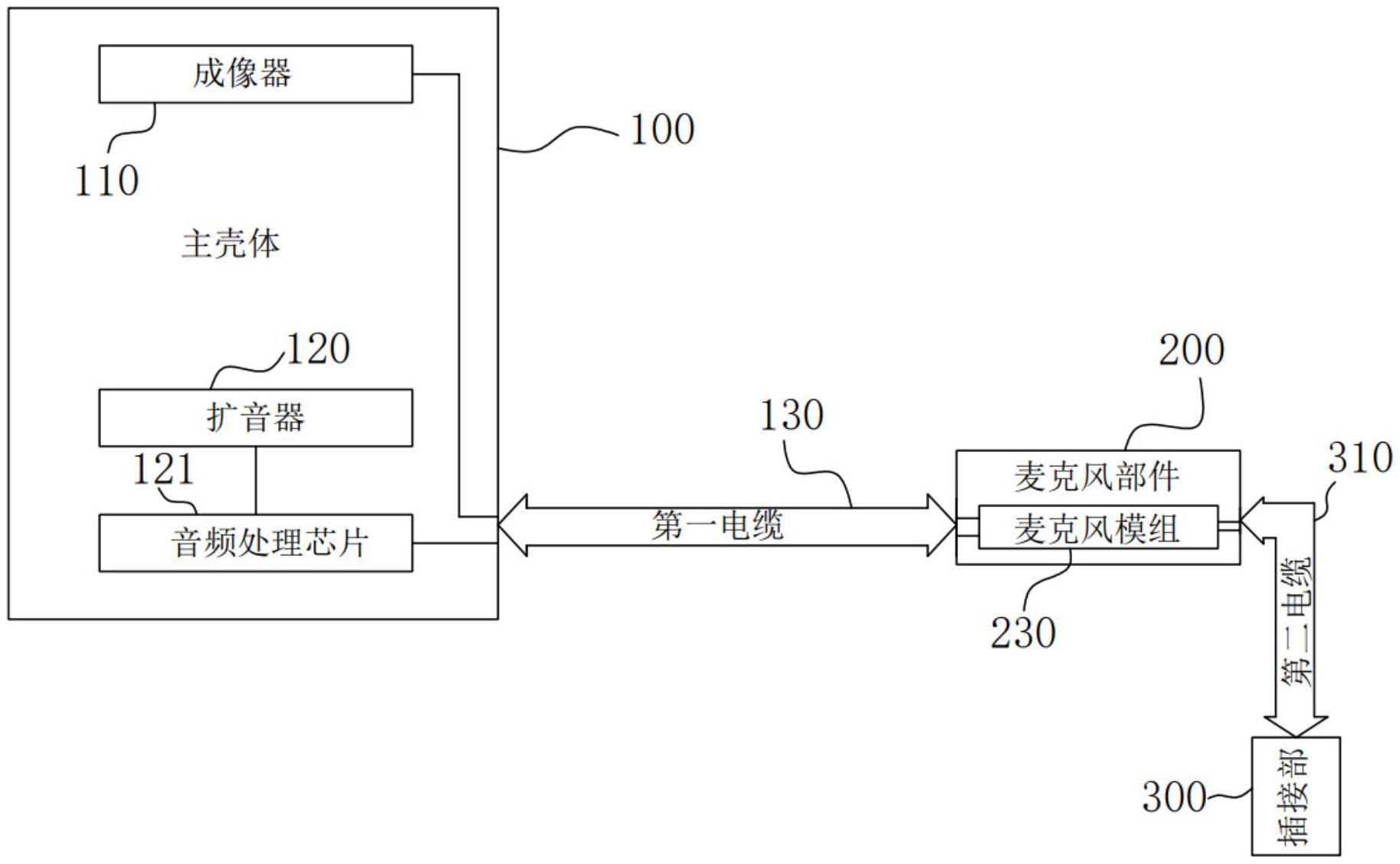 一种视讯摄像头系统的制作方法