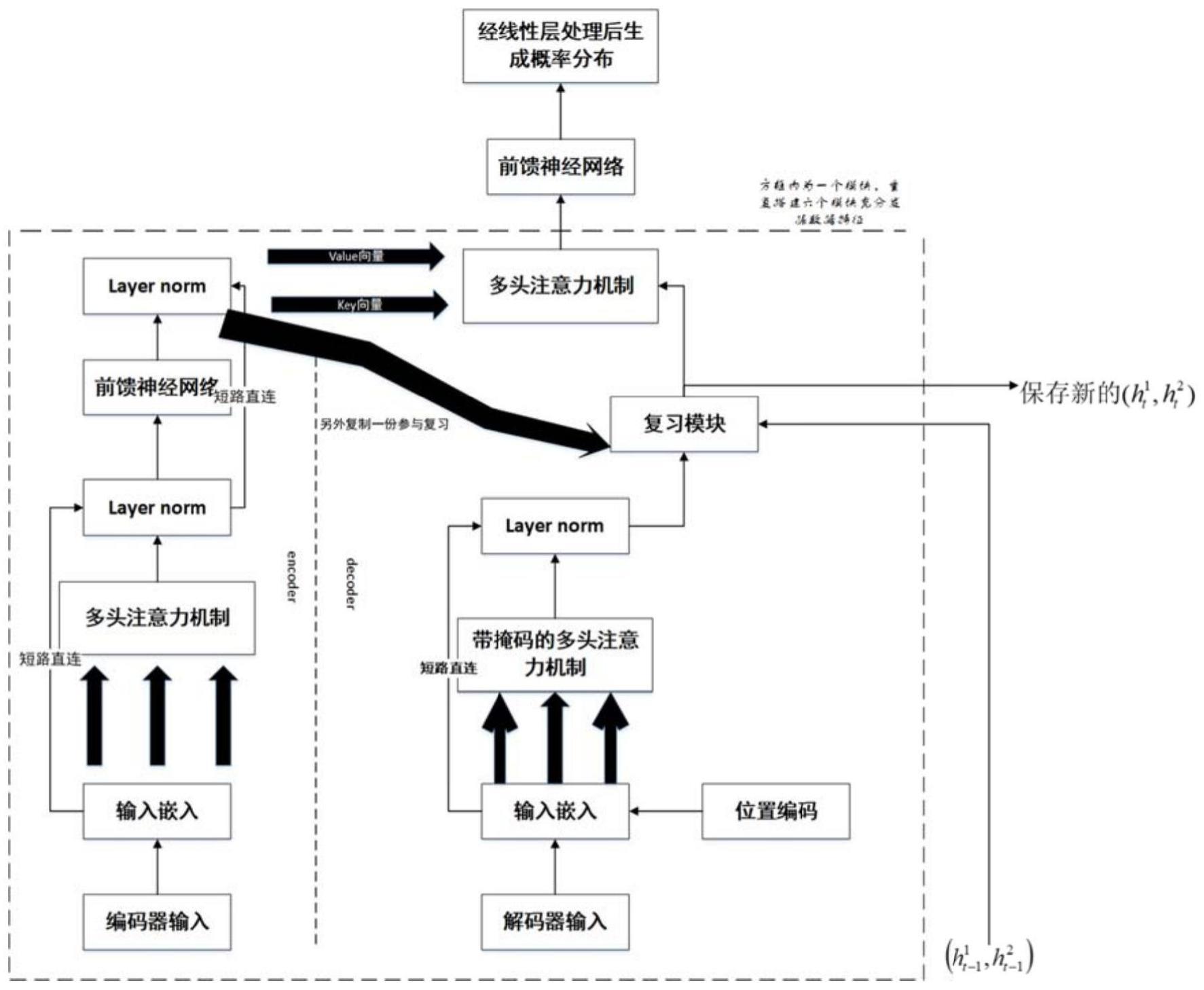 基于复习网络的内窥镜影像报告生成方法及存储介质与流程