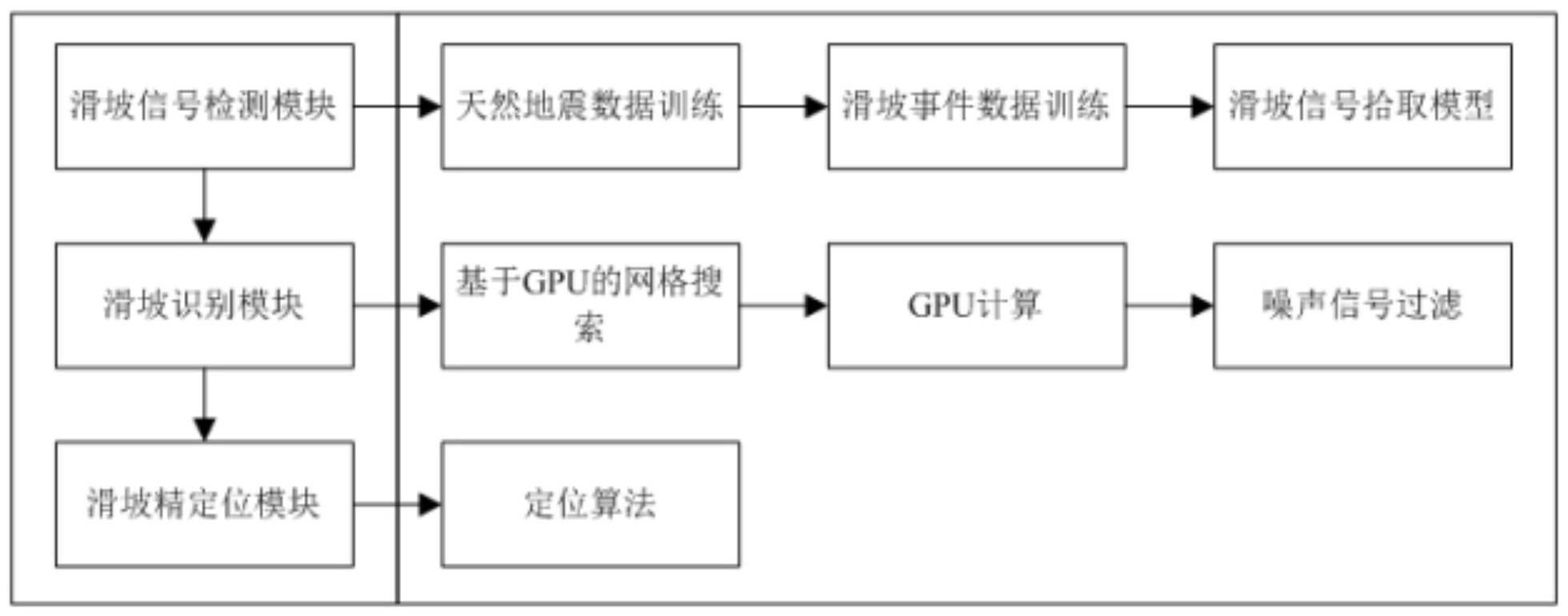 一种基于深度学习的滑坡灾害检测系统的制作方法