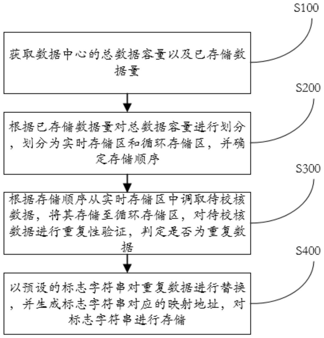 应用于数据中心的信息管理方法及系统与流程