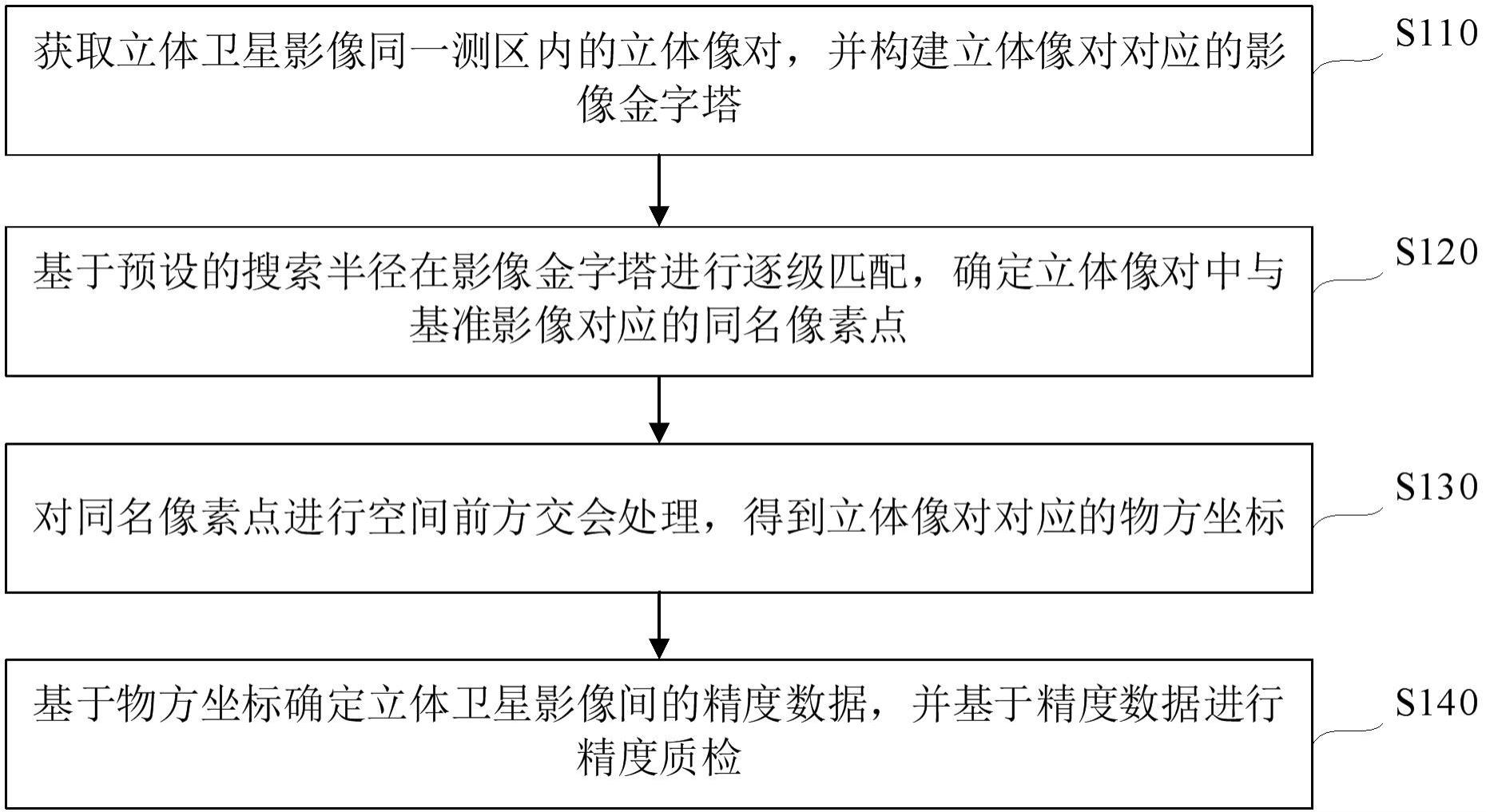 立体卫星影像精度质检的方法、装置和电子设备与流程