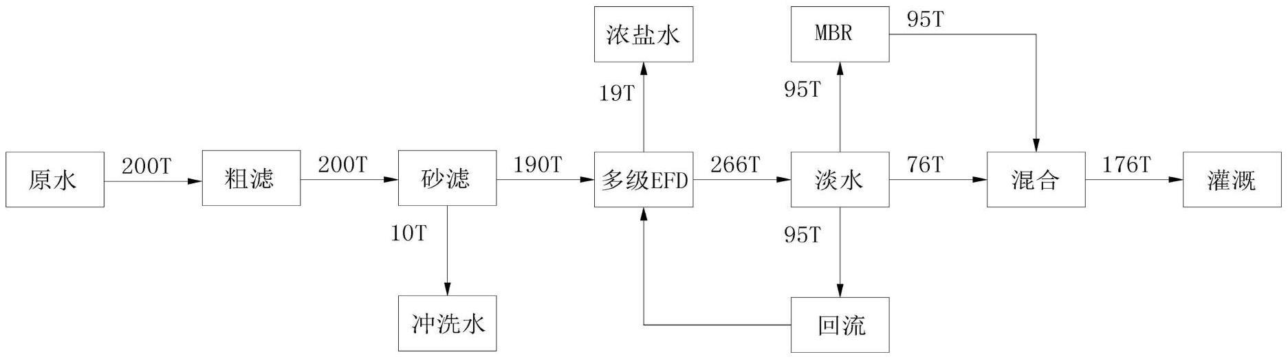 一种高含盐低COD废水回用装置的制作方法