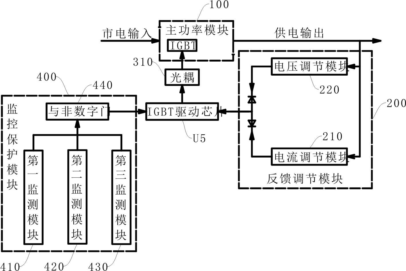 一种磁控管高压电源的控制电路的制作方法