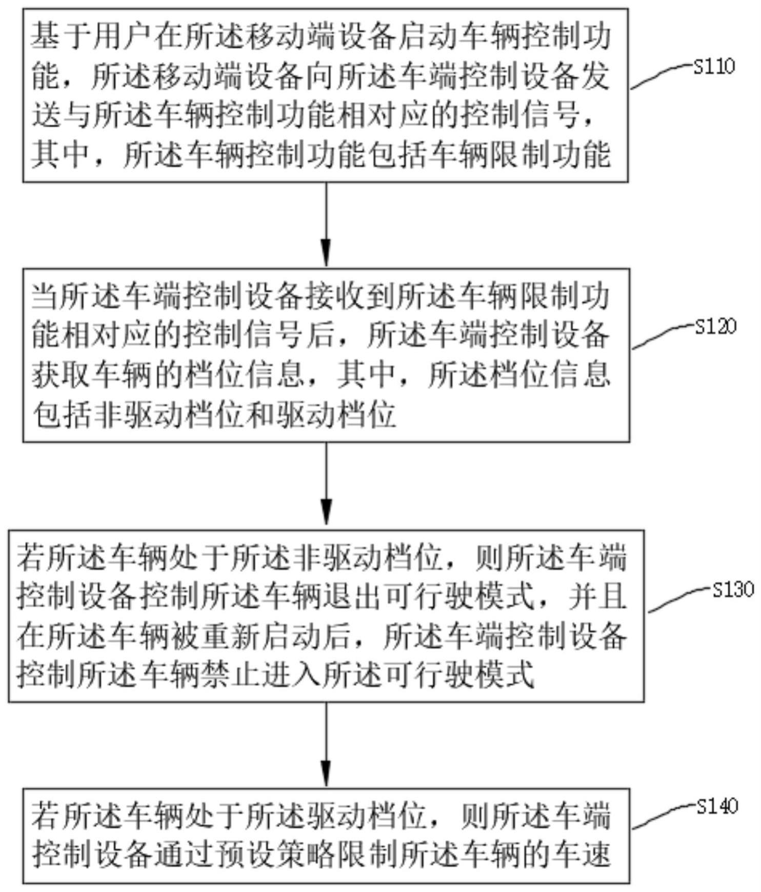 一种车辆强制接管的控制方法、装置及存储介质与流程