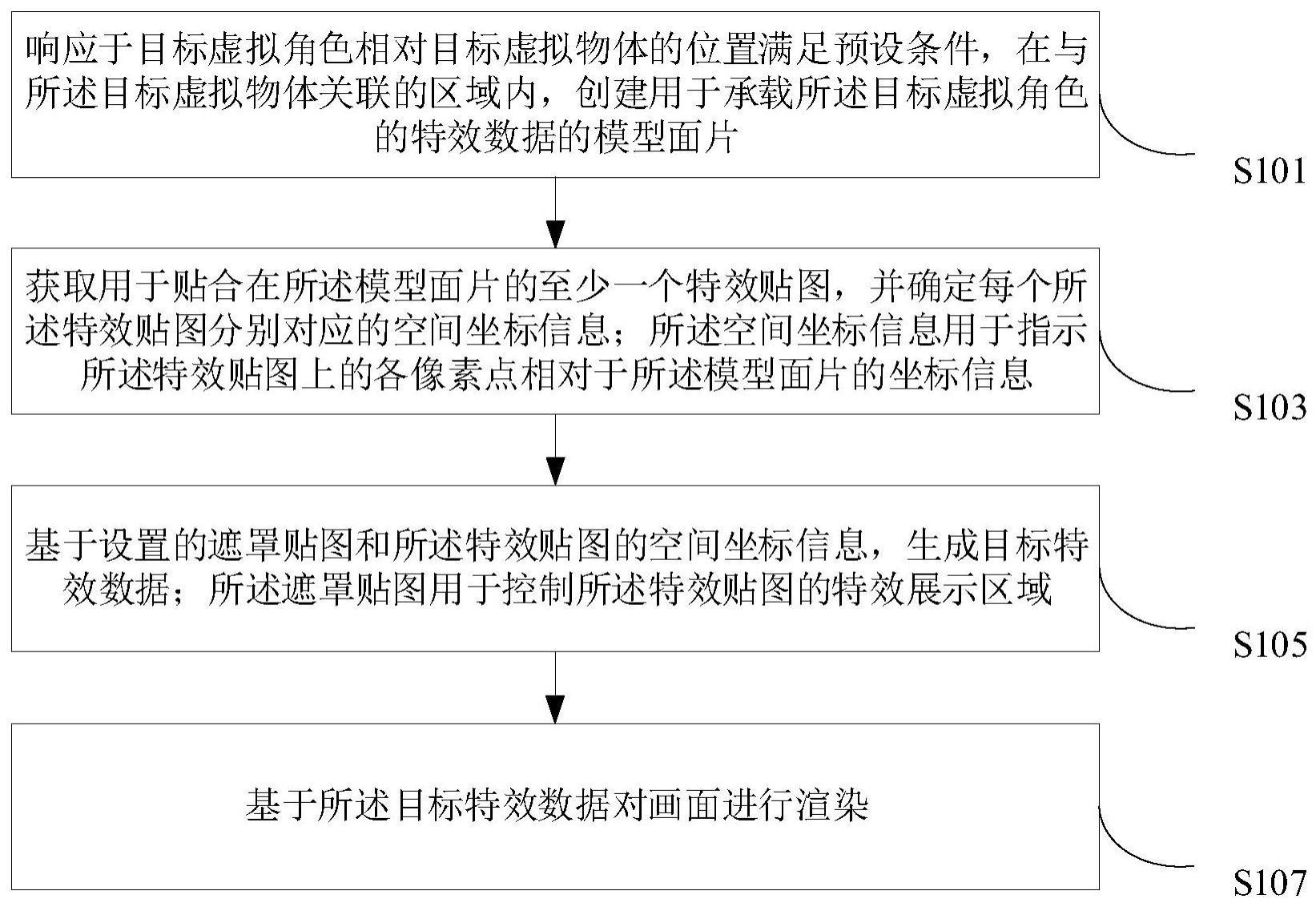 一种画面渲染方法、装置、计算机设备以及存储介质与流程