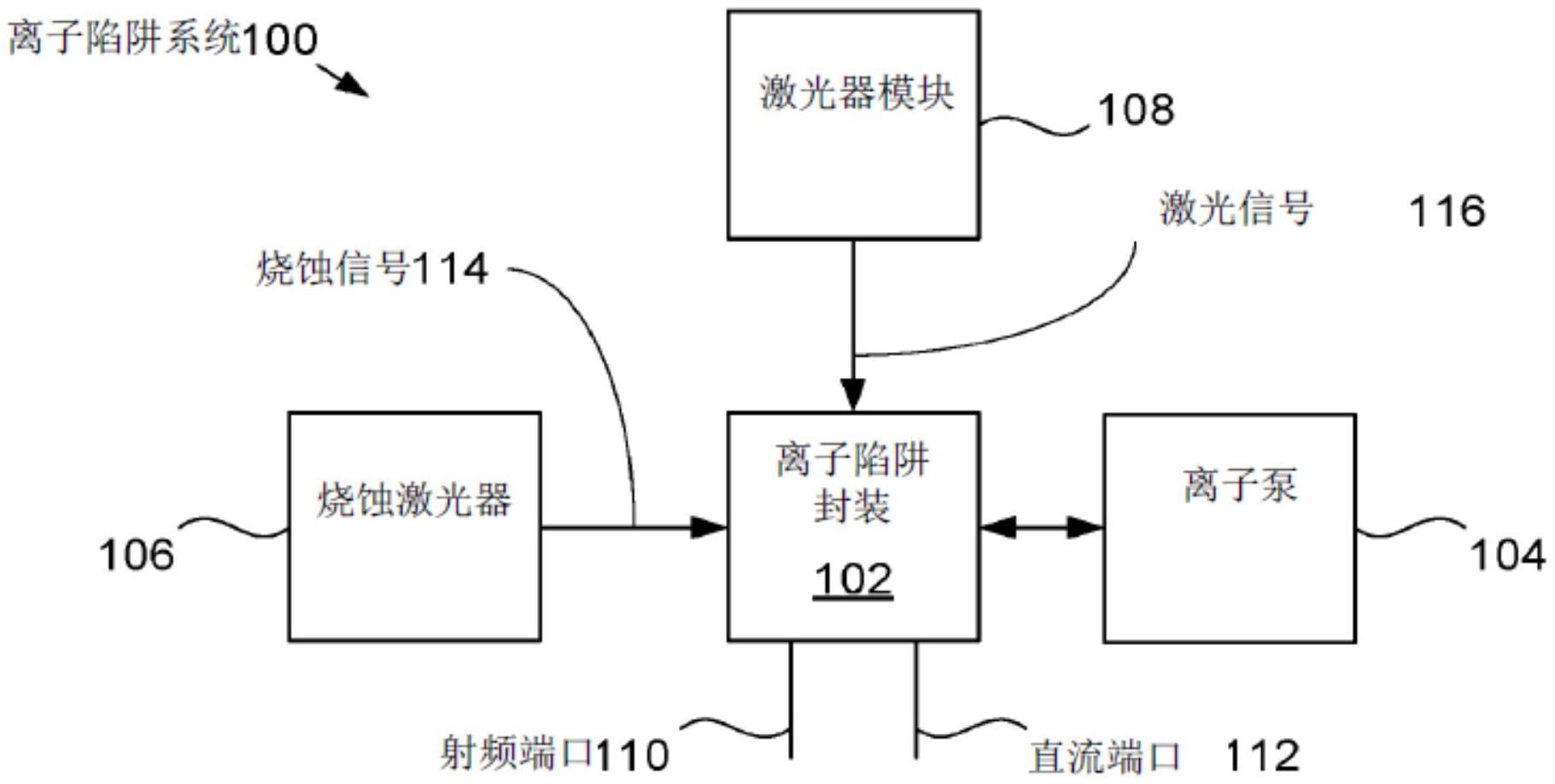 小体积UHV离子陷阱封装及形成方法与流程