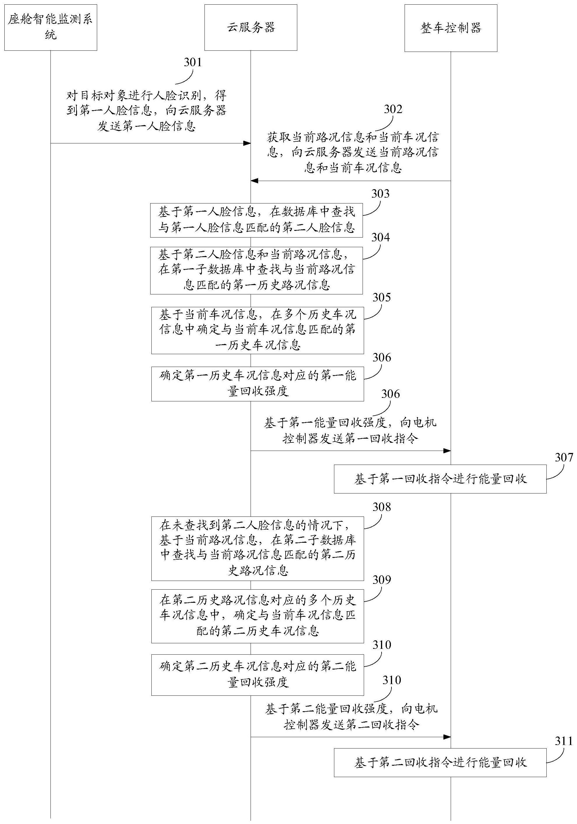 车辆能量回收系统、方法、设备及存储介质与流程