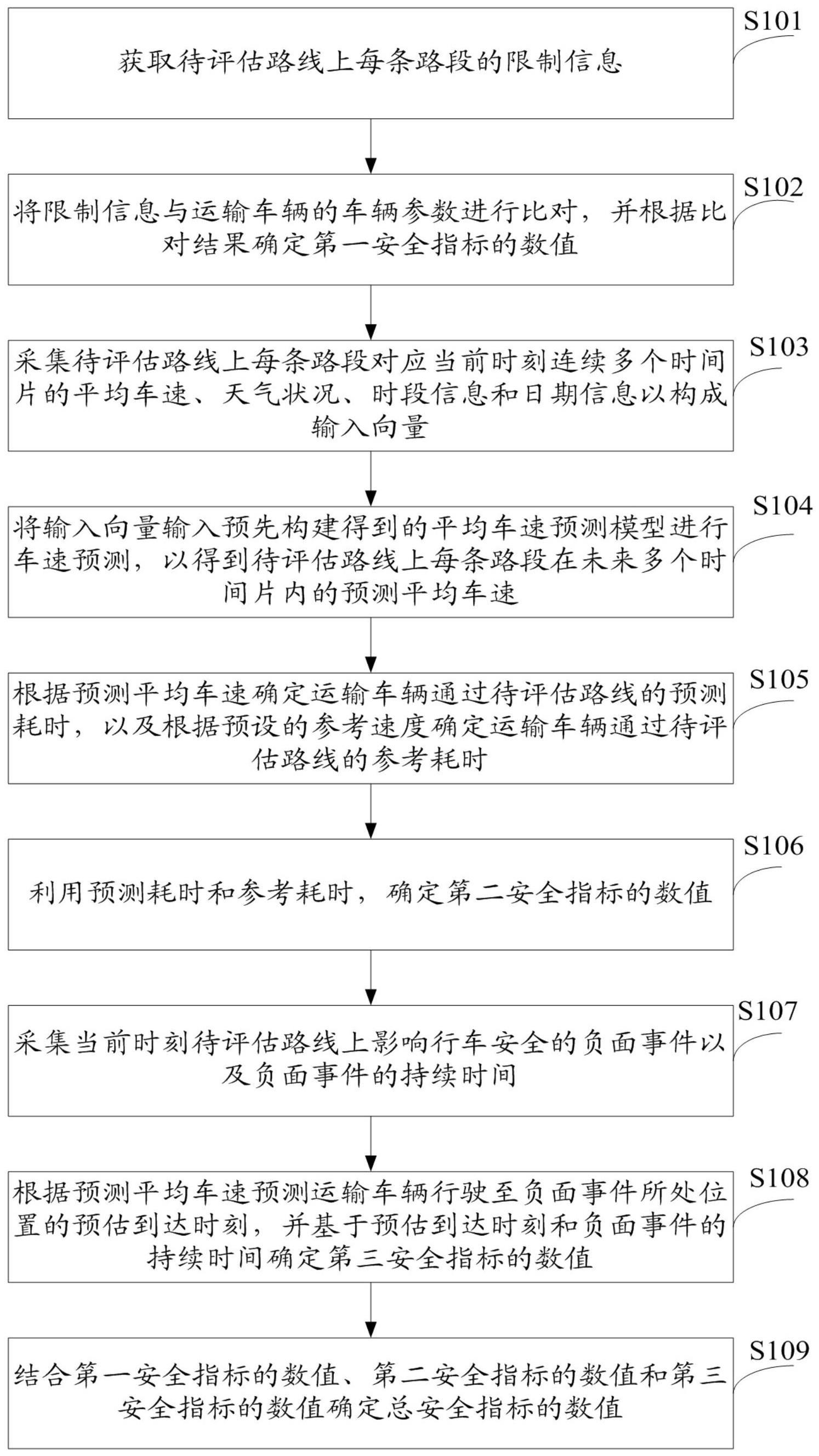 一种动态路线的行车安全评估方法及系统与流程