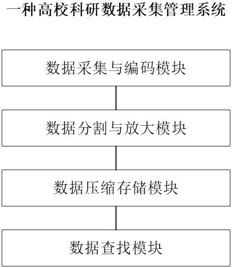 一种高校科研数据采集管理系统