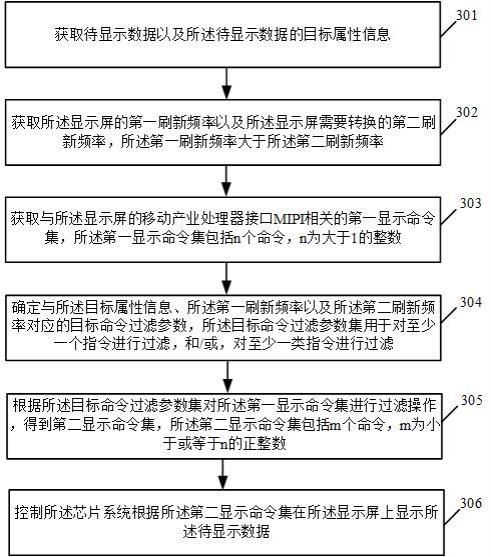 基于码片的芯片系统的显示命令集处理方法及装置与流程