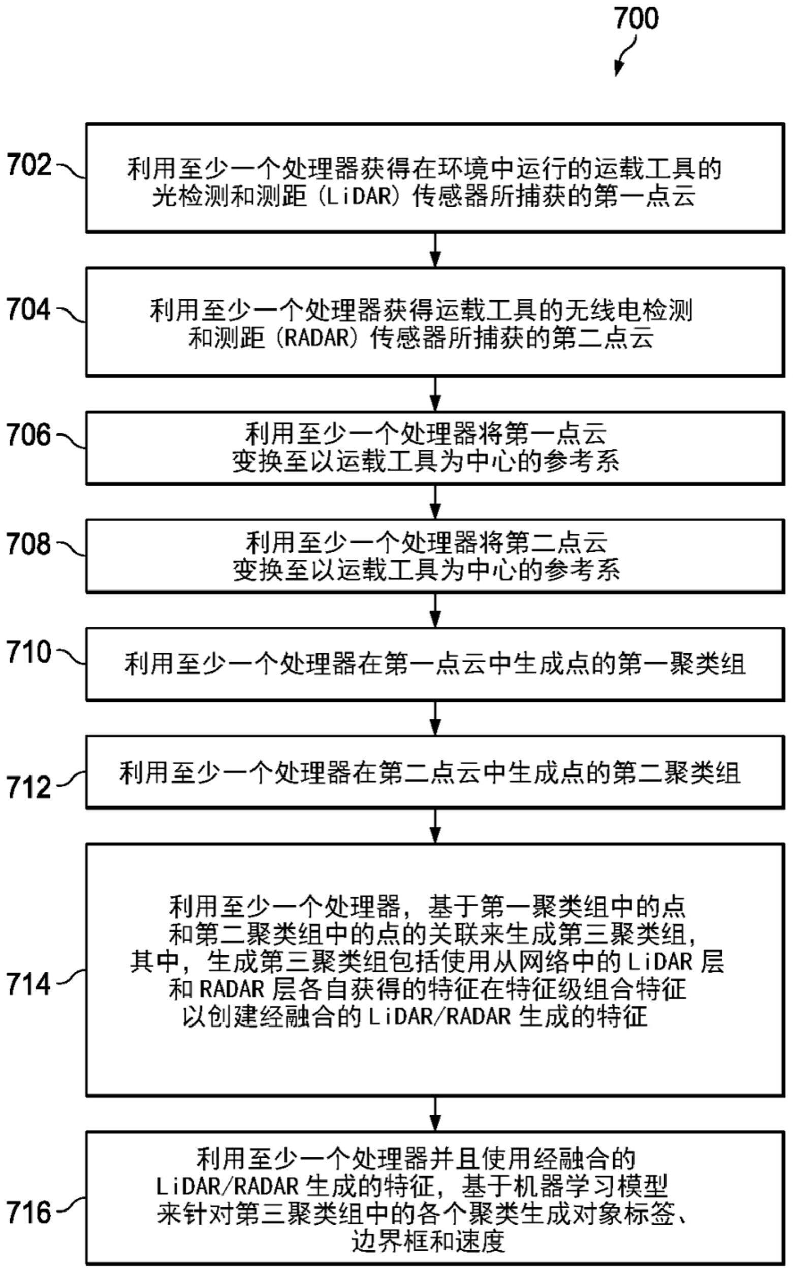 对象检测方法、系统和存储介质与流程