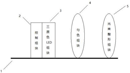 一种用于交通信号灯的三原色混色装置的制作方法