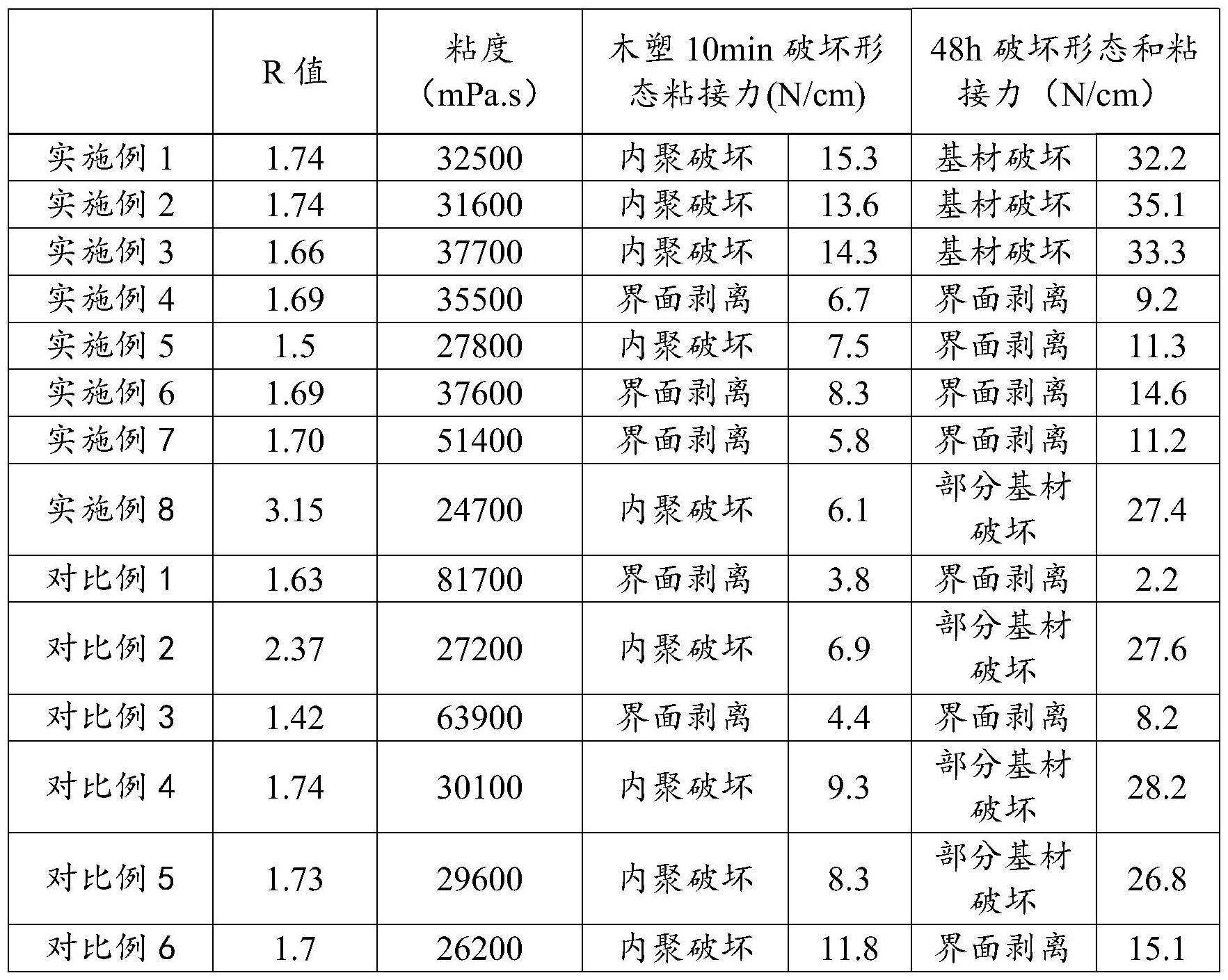 聚氨酯热熔胶及其制备方法和应用与流程