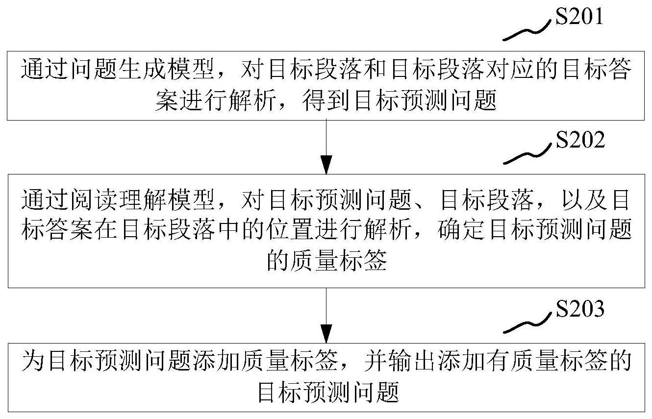 问题生成方法、装置、计算机设备和存储介质与流程