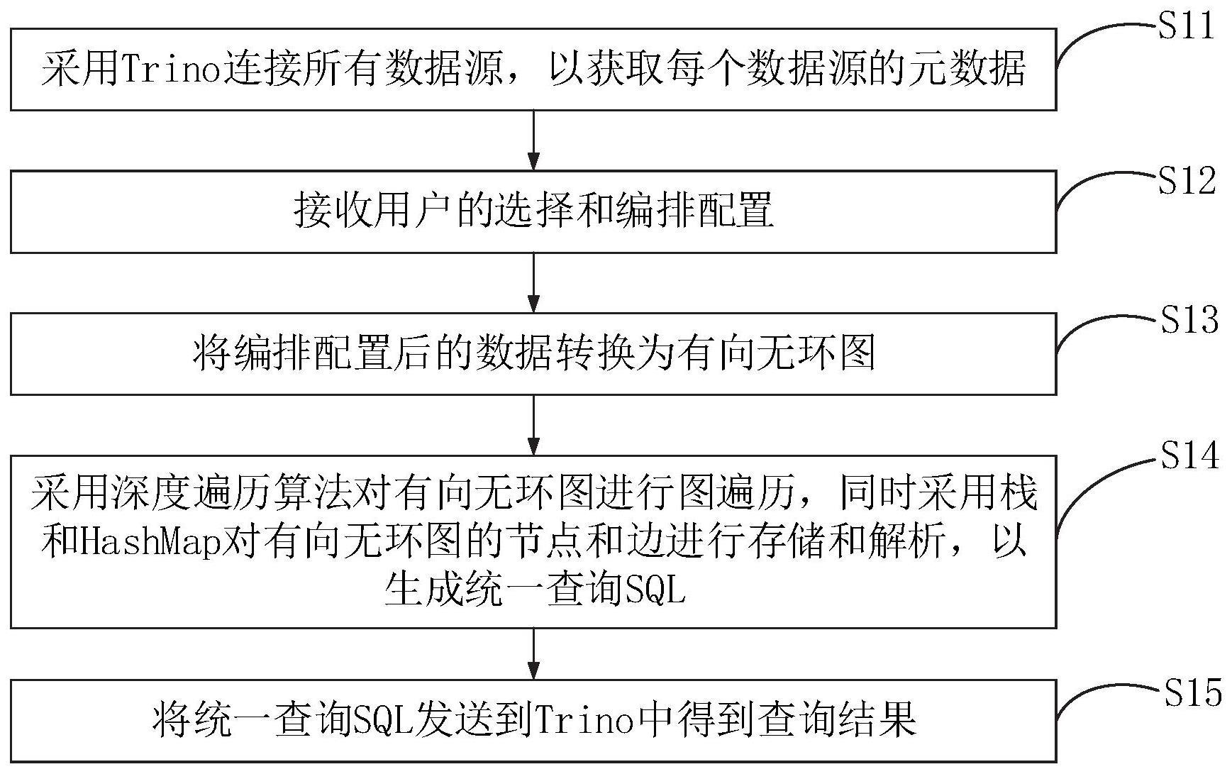 一种多数据源数据查询方法、装置及系统与流程