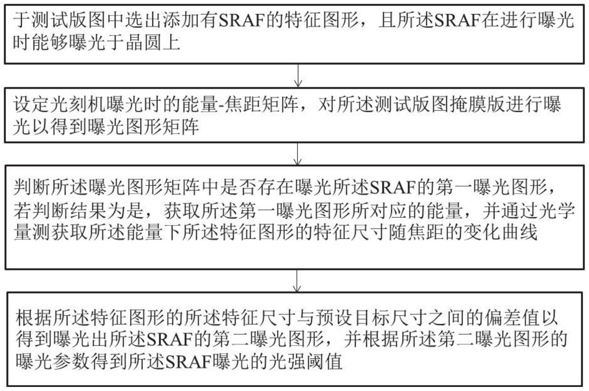 确定SRAF曝光时的光强阈值的方法与流程