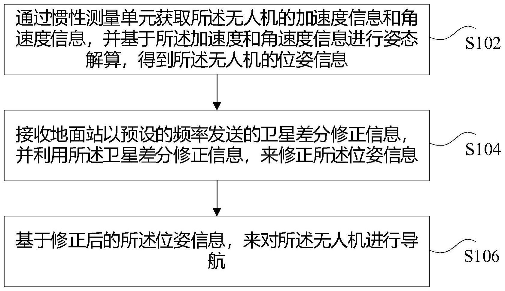 超小型无人机用组合导航方法、装置及系统