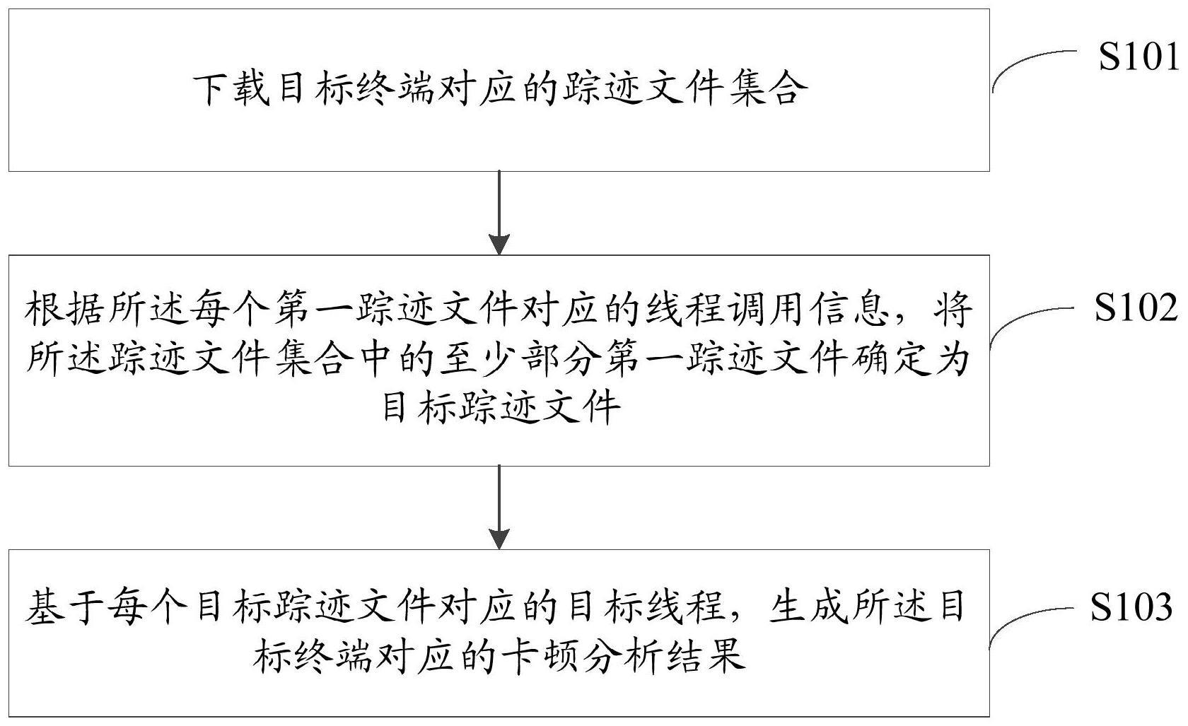 卡顿分析方法及其装置与流程