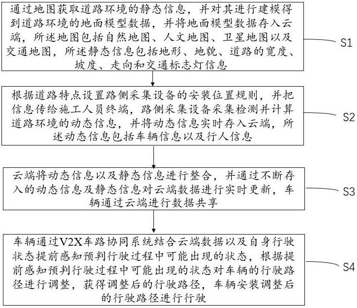 一种基于边缘计算的车路感知设备和方法与流程