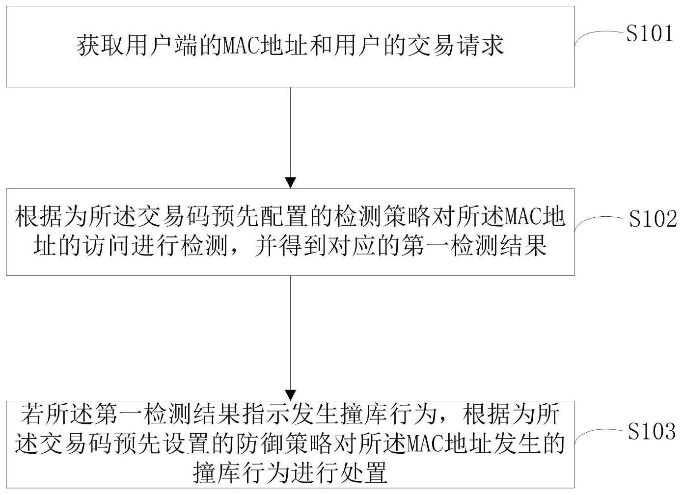 一种撞库防御方法及装置与流程