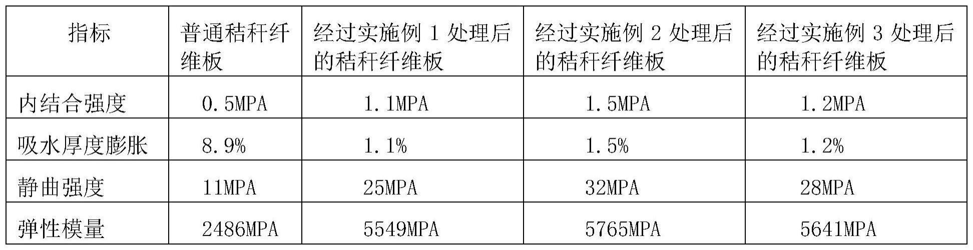 一种采用铁离子化合物处理人造板用秸秆的方法与流程