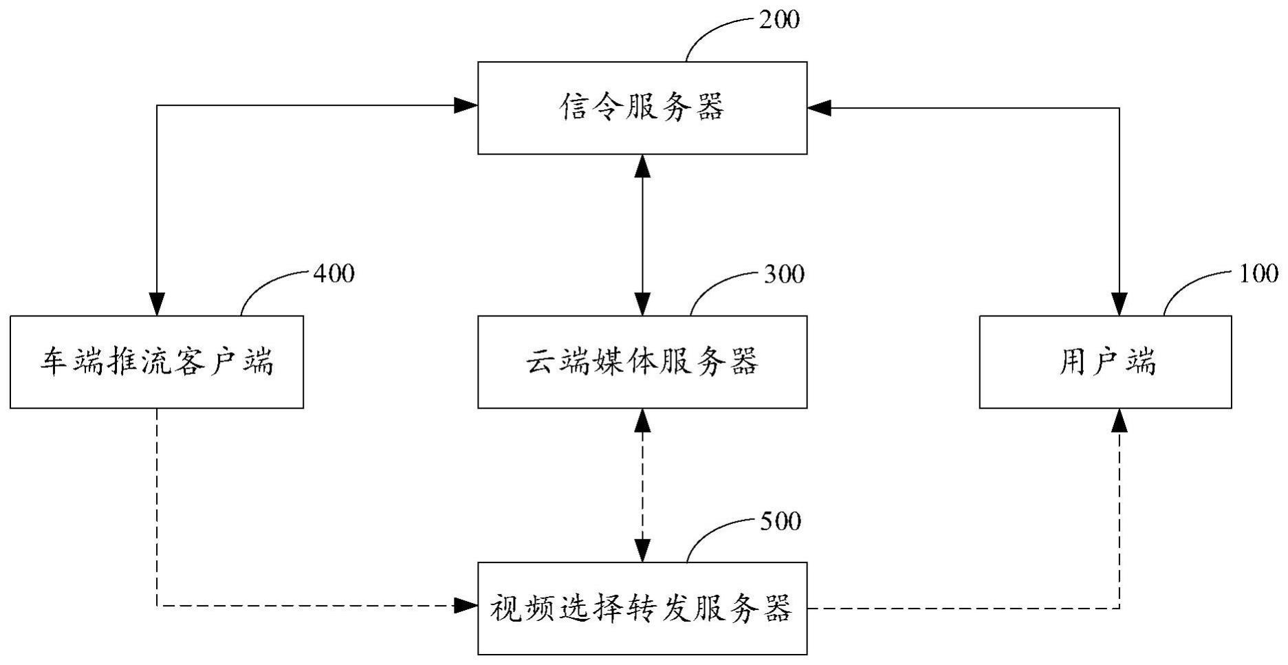 一种无人车的监控视频回放系统、方法及存储介质与流程