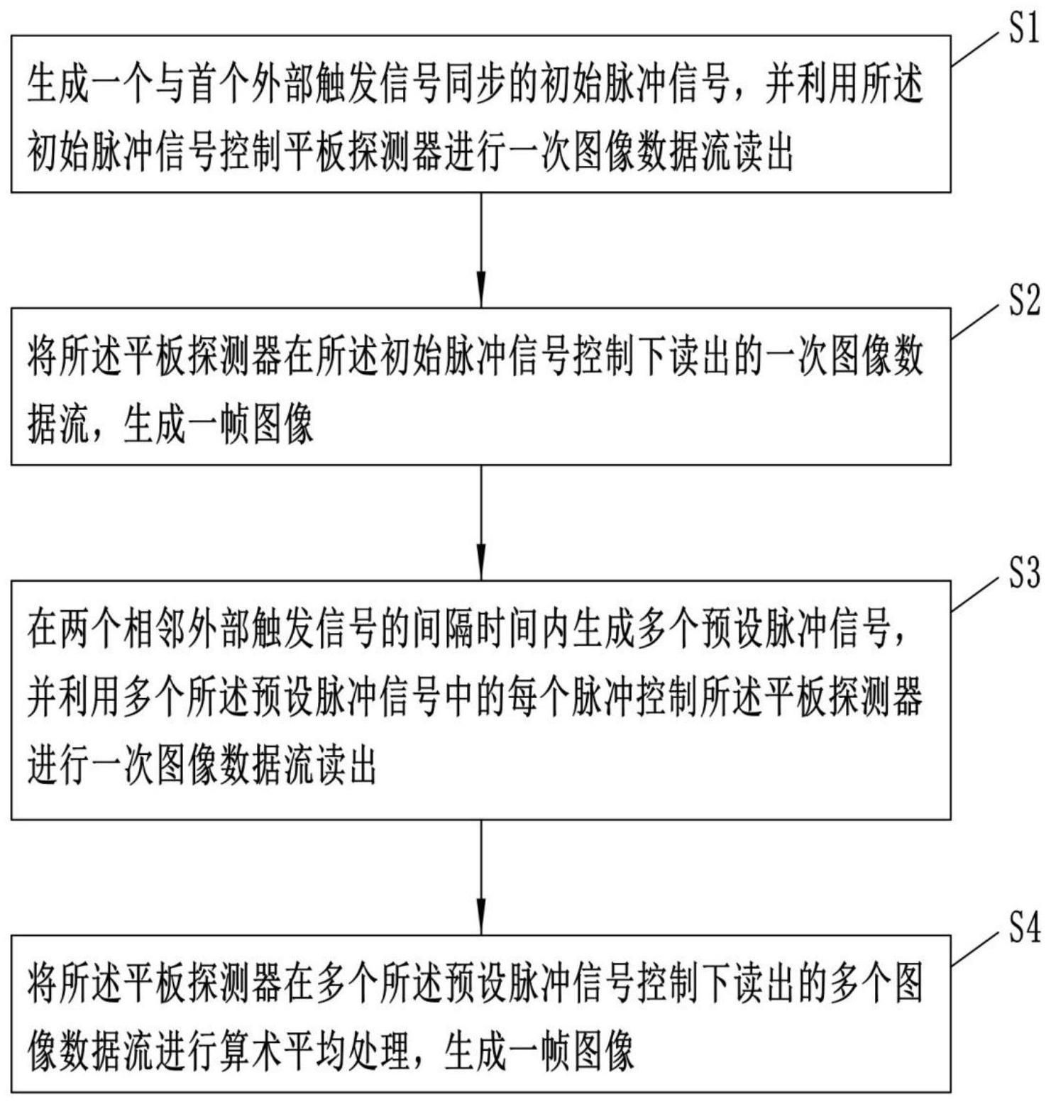 触发模式下实时提高探测器动态范围的方法及装置与流程