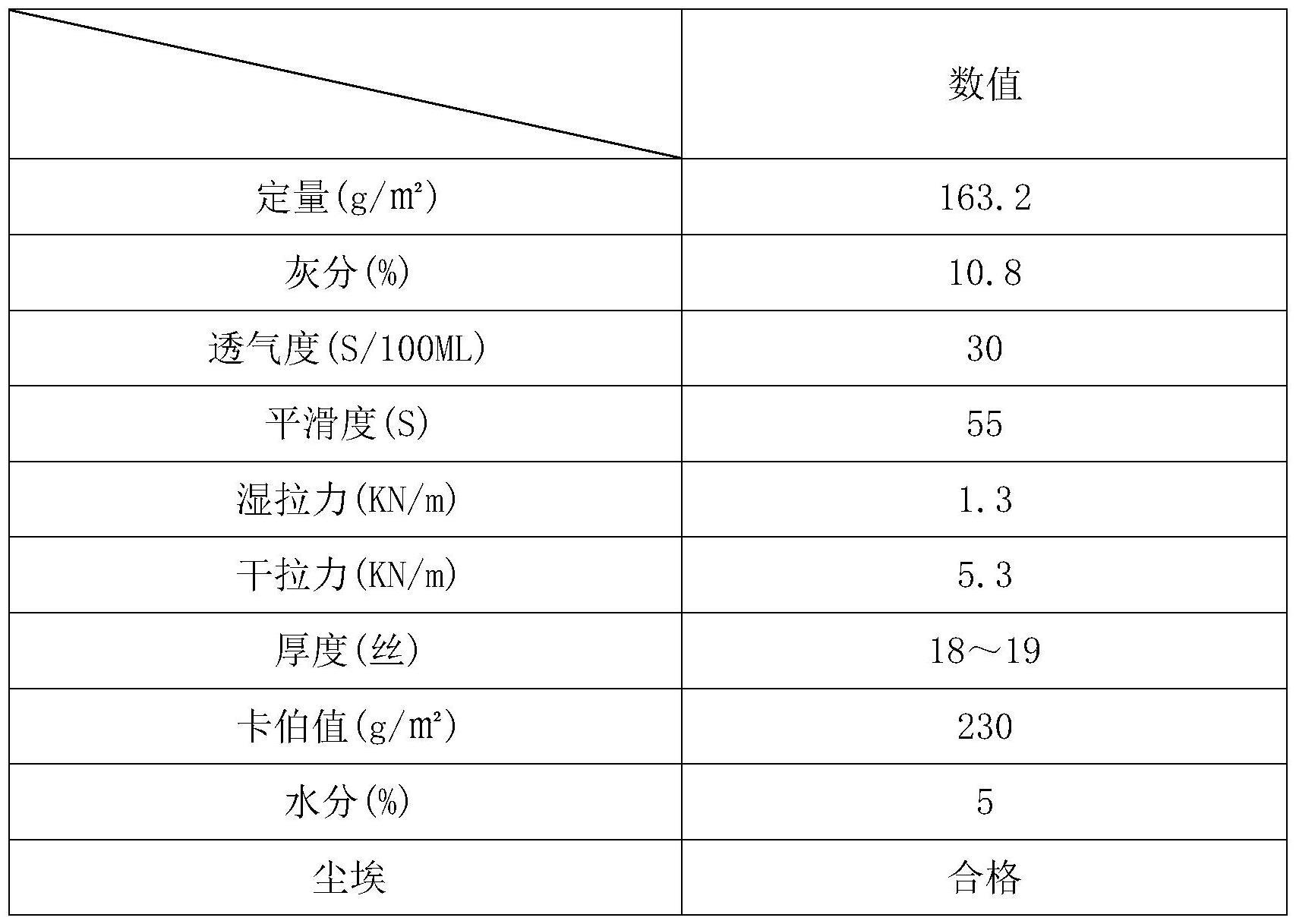 一种封边条原纸及其制备方法与流程