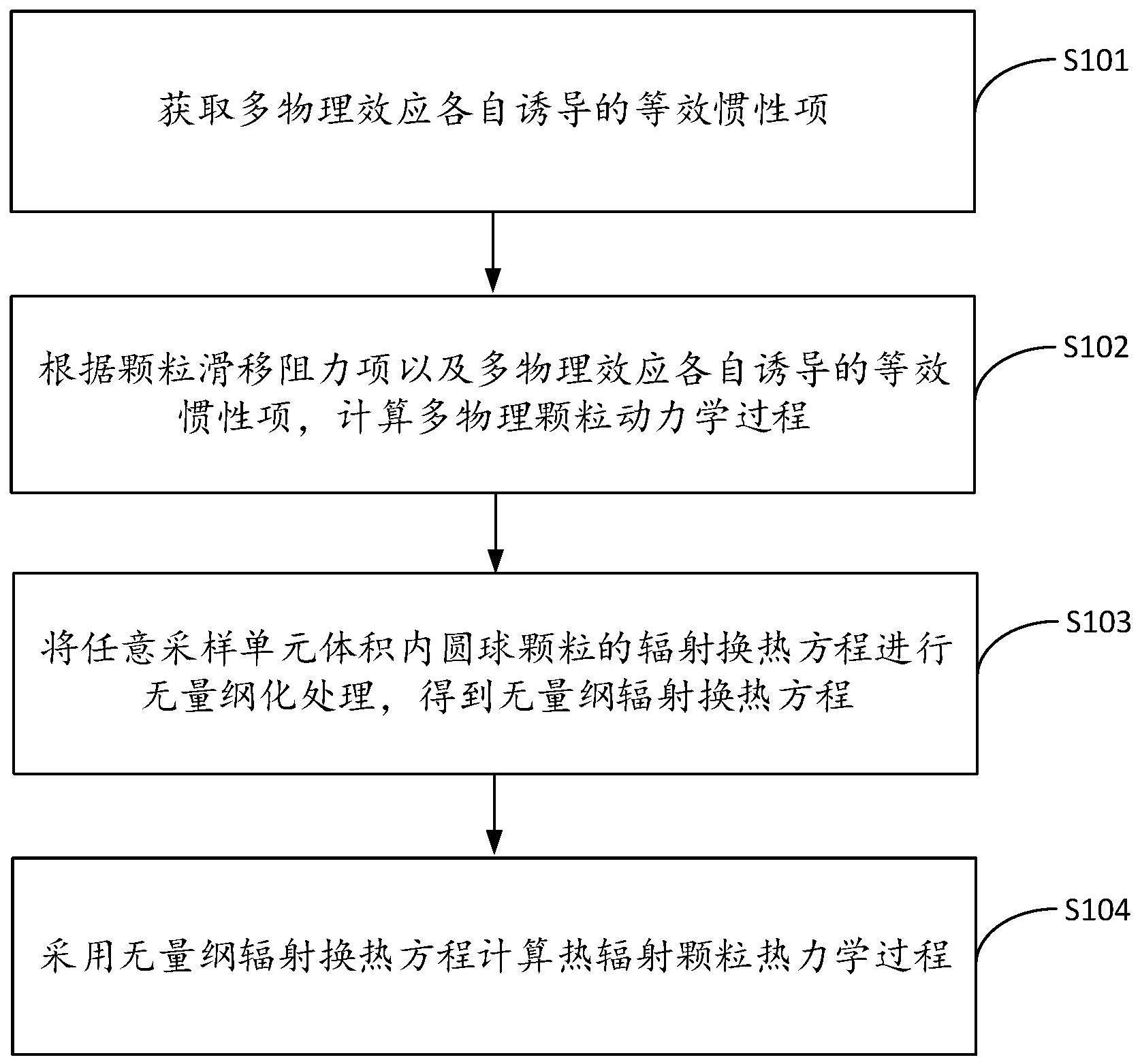 烧蚀颗粒多物理效应的计算方法、设备及介质与流程