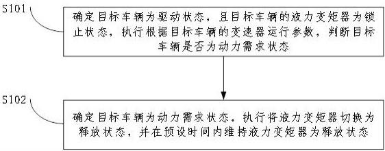 一种基于车辆的动力控制方法、装置及车辆与流程