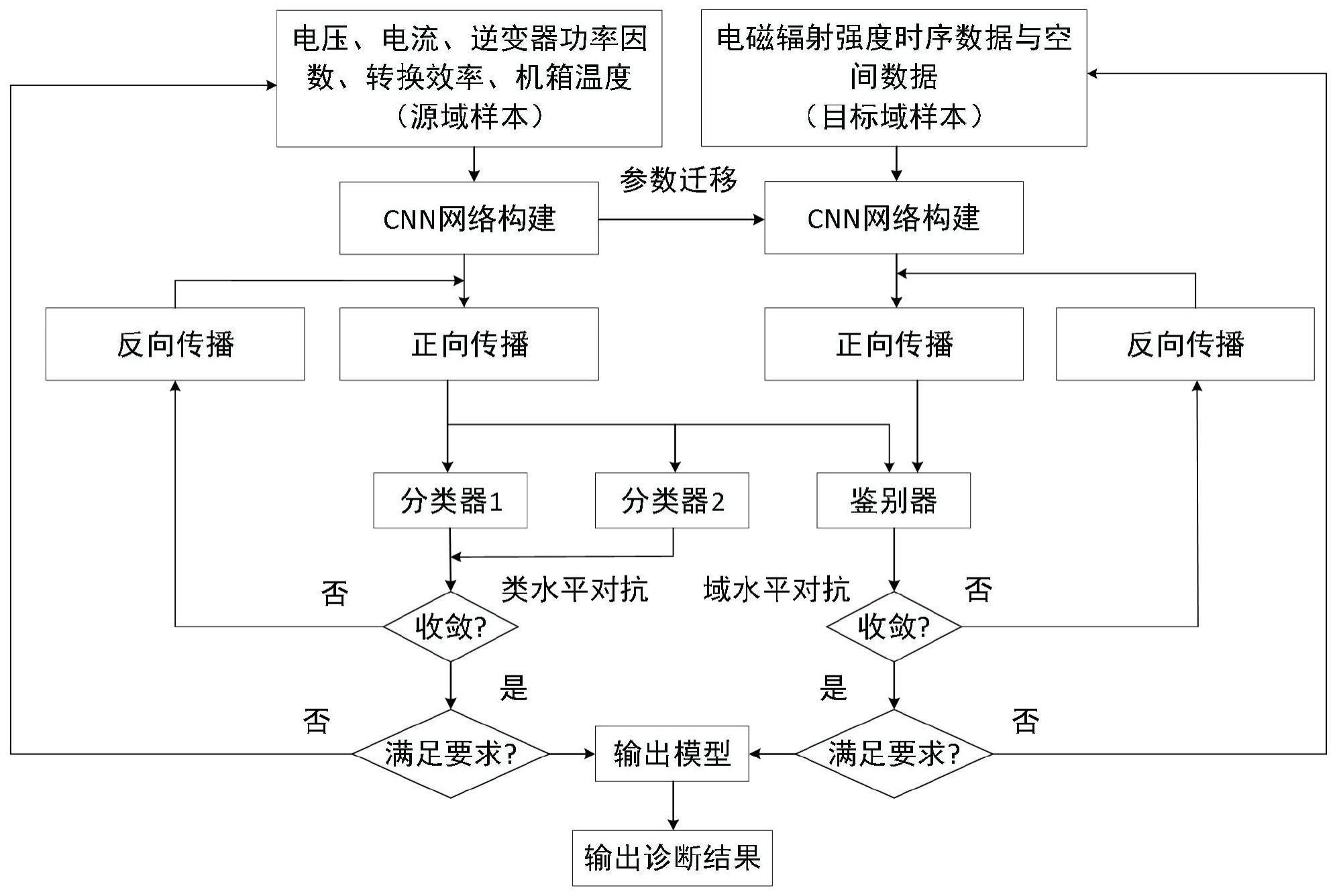 一种基于电磁辐射信号的逆变器状态监测与健康诊断方法与流程